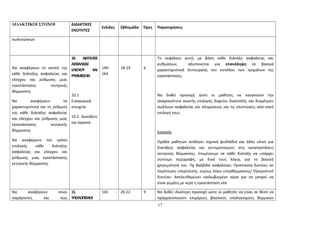 ΔΙΔΑΚΤΙΚΟΙ ΣΤΟΧΟΙ ΔΙΔΑΚΤΙΚΕΣ 
ΕΝΟΤΗΤΕΣ 
Σελίδες Εβδομάδα Ώρες Παρατηρήσεις 
σωληνώσεων 
Να αναφέρουν το σκοπό της 
κάθε διάταξης ασφαλείας και 
ελέγχου και ρύθμισης μιας 
εγκατάστασης κεντρικής 
θέρμανσης 
Να αναφέρουν τα 
χαρακτηριστικά και τη ρύθμιση 
της κάθε διάταξης ασφαλείας 
και ελέγχου και ρύθμισης μιας 
εγκατάστασης κεντρικής 
θέρμανσης 
Να αναφέρουν τον τρόπο 
επιλογής κάθε διάταξης 
ασφαλείας και ελέγχου και 
ρύθμισης μιας εγκατάστασης 
κεντρικής θέρμανσης 
10. ΔΙΑΤΑΞΕΙΣ 
ΑΣΦΑΛΕΙΑΣ 
ΕΛΕΓΧΟΥ ΚΑΙ 
ΡΥΘΜΙΣΕΩΝ 
10.1 
Εισαγωγικά 
στοιχεία 
10.2 Διατάξεις 
και όργανα 
149- 
164 
18-19 6 
Το κεφάλαιο αυτό, με βάση κάθε διάταξη ασφαλείας και 
ρυθμίσεων, αξιοποιείται για επανάληψη σε βασικά 
χαρακτηριστικά λειτουργίας του συνόλου των τμημάτων της 
εγκατάστασης. 
Να δοθεί προσοχή ώστε οι μαθητές να κατανοούν την 
αναγκαιότητα σωστής επιλογής δοχείου διαστολής και διαμέτρου 
σωλήνων ασφαλείας και πληρώσεως και τις επιπτώσεις από κακή 
επιλογή τους. 
Εργασία 
Ομάδα μαθητών συλλέγει τεχνικά φυλλάδια και άλλο υλικό για 
διατάξεις ασφαλείας και αυτοματισμούς στις εγκαταστάσεις 
κεντρικής θέρμανσης. Επιμένουμε σε κάθε διάταξη να υπάρχει 
σύντομη περιγραφή, με δικά τους λόγια, για τη βασική 
χρησιμότητά του. Πχ Βαλβίδα ασφαλείας: Προστασία δικτύου σε 
περίπτωση υπερπίεσης, κυρίως λόγω υπερθέρμανσης/ Εξαεριστικό 
δικτύου: Απελευθερώνει εγκλωβισμένο αέρα για να μπορεί να 
είναι γεμάτη με νερό η εγκατάσταση κλπ 
Να αναφέρουν ποιοι 
παράγοντες και πως 
11. 
ΥΠΟΛΟΓΙΣΜΟΙ 
165 - 20-22 9 Να δοθεί ιδιαίτερη προσοχή ώστε οι μαθητές να είναι σε θέση να 
πραγματοποιούν επιμέρους βασικούς υπολογισμούς θερμικών 
17 
 