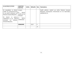 ΔΙΔΑΚΤΙΚΟΙ ΣΤΟΧΟΙ ΔΙΔΑΚΤΙΚΕΣ 
ΕΝΟΤΗΤΕΣ 
Σελίδες Εβδομάδα Ώρες Παρατηρήσεις 
Να περιγράφουν τα βασικά 
μεγέθη που χρησιμοποιούνται 
σε μια μελέτη κατανομής των 
δαπανών κεντρικής θέρμανσης 
Να εξηγούν τις σχέσεις 
υπολογισμού σε μια μελέτη 
κατανομής των δαπανών 
κεντρικής θέρμανσης 
στοιχεία 
12.2 Βασικά 
μεγέθη για την 
κατανομή 
12.3 Σχέσεις 
υπολογισμών 
Ομάδα μαθητών, αναζητά μια μελέτη δαπανών κεντρικής 
θέρμανσης συγκεκριμένης πολυκατοικίας και την παρουσιάζει, 
σχολιάζοντάς την. 
ΕΠΑΝΑΛΗΨΕΙΣ 24-25 6 
75 
19 
 