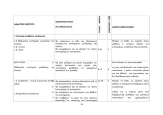 ΔΙΔΑΚΤΙΚΕΣ ΕΝΟΤΗΤΕΣ 
ΔΙΔΑΚΤΙΚΟΙ ΣΤΟΧΟΙ 
(Οι μαθητές/τριες) 
ΣΕΛΙΔΕΣ ΒΙΒΛΙΟΥ 
ΕΝΔΕΙΚΤΙΚΕΣ ΩΡΕΣ 
ΟΔΗΓΙΕΣ-ΠΑΡΑΤΗΡΗΣΕΙΣ 
1. Σύστημα μετάδοσης της κίνησης 
1.1 Εξελιγμένα συστήματα μετάδοσης της 
κίνησης. 
1.1.1 Γενικά. 
1.1.2 Είδη. 
Να αναφέρουν τα είδη των ηλεκτρονικά 
ελεγχόμενων συστημάτων μετάδοσης της 
κίνησης. 
Να περιγράφουν και να εξηγούν τον τρόπο 
λειτουργίας του συστήματος. 
8-11 3 
Μπορεί να δοθεί ως εργασία στους 
μαθητές η ιστορική εξέλιξη των 
συστημάτων μετάδοσης στα αυτοκίνητα. 
ΕΡΓΑΣΤΗΡΙΟ: 
 Να γίνει επίδειξη και γενική περιγραφή του 
Εξελιγμένα συστήματα μετάδοσης της 
κίνησης 
τρόπου λειτουργίας των μερών ενός 
συστήματος μετάδοσης σε πραγματικό 
αυτοκίνητο ή σε μοντέλο. 
8-11 8 
Με δεδομένη την ανομοιομορφία 
ως προς τον εξοπλισμό των εργαστηρίων, 
προτείνεται η χρήση εποπτικών μέσων 
για την κάλυψη των συστημάτων που 
δεν διατίθενται προς επίδειξη. 
1.2 Συμπλέκτης - Γενικά. Συμπλέκτης διπλής 
μάζας. 
1.3 Υδραυλικός συμπλέκτης. 
 Να αναγνωρίζουν τα μέρη-εξαρτήματα από τα 
οποία αποτελείται το σύστημα. 
 Να περιγράφουν και να εξηγούν τον τρόπο 
λειτουργίας του συστήματος. 
 Να αναφέρουν τα συμπτώματα των βλαβών 
του συστήματος. 
 Να αναφέρουν τα μέσα και τους τρόπους 
διάγνωσης και επισκευής των αντιστοίχων 
12-28 6 Μπορεί να δοθεί ως εργασία στους 
μαθητές η σύγκριση των διαφόρων ειδών 
συμπλεκτών, 
καθώς και η εύρεση μέσα από 
διαφημιστικά φυλλάδια των μοντέλων 
αυτοκινήτων που χρησιμοποιούν 
34 
 