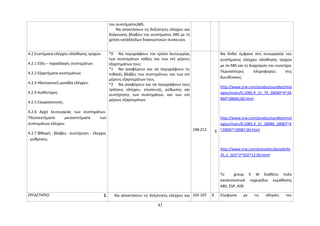 του συστήματοςABS. 
Να αποκτήσουν τις δεξιότητες ελέγχου και 
διάγνωσης βλαβών του συστήματος ABS με τη 
χρήση κατάλληλων διαγνωστικών συσκευών. 
4.2 Συστήματα ελέγχου ολίσθησης τροχών. 
4.2.1 Είδη – παραλλαγές συστημάτων. 
4.2.2 Εξαρτήματα συστημάτων. 
4.2.3 Ηλεκτρονική μονάδα ελέγχου. 
4.2.4 Αισθητήρες. 
4.2.5 Ενεργοποιητές. 
4.2.6 Αρχή λειτουργίας των συστημάτων. 
Πλεονεκτήματα μειονεκτήματα των 
συστημάτων ελέγχου. 
4.2.7 Φθορές - βλάβες - συντήρηση - έλεγχος 
- ρυθμίσεις. 
*0 Να περιγράφουν τον τρόπο λειτουργίας 
των συστημάτων καθώς και των επί μέρους 
εξαρτημάτων τους. 
*1 Να αναφέρουν και να περιγράφουν τις 
πιθανές βλάβες των συστημάτων, και των επί 
μέρους εξαρτημάτων τους. 
*2 Να αναφέρουν και να περιγράφουν τους 
τρόπους ελέγχου, επισκευής, ρύθμισης και 
συντήρησης των συστημάτων, και των επί 
μέρους εξαρτημάτων. 
198-212 6 
Να δοθεί έμφαση στη συνεργασία του 
συστήματος ελέγχου ολίσθησης τροχών 
με το ABS και τη διαχείριση του κινητήρα. 
Περισσότερες πληροφορίες στις 
διευθύνσεις: 
http://www.trw.com/productsandtechnol 
ogies/main/0,1085,9_31_79_28060^4^28 
060^28060,00.html 
http://www.trw.com/productsandtechnol 
ogies/main/0,1085,9_31_28086_28087^4 
^28087^28087,00.html 
http://www.trw.com/presskits/detailinfo 
/0,,2_502^2^502^12,00.html 
Το group V W διαθέτει πολύ 
κατατοπιστικά εγχειρίδια εκμάθησης 
ABS, ESP, ASR. 
ΕΡΓΑΣΤΗΡΙΟ: 1. Να αποκτήσουν τις δεξιότητες ελέγχου και 105-107 8 Σύμφωνα με τις οδηγίες του 
43 
 