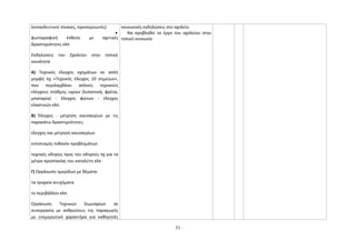 (εκπαιδευτικοί πίνακες, προσομοιωτές) 
κοινωνικές εκδηλώσεις στο σχολείο 
· Να προβληθεί το έργο του σχολείου στην 
φωτογραφική έκθεση με σχετικές 
δραστηριότητες κλπ 
Εκδηλώσεις του Σχολείου στην τοπική 
κοινότητα 
Α) Τεχνικός έλεγχος οχημάτων σε απλή 
μορφή πχ «Τεχνικός έλεγχος 10 σημείων», 
που περιλαμβάνει απλούς τεχνικούς 
ελέγχους στάθμης υγρών (λιπαντικά, φρένα, 
μπαταρία) - έλεγχος φώτων - έλεγχος 
ελαστικών κλπ. 
Β) Έλεγχος - μέτρηση καυσαερίων με τις 
παρακάτω δραστηριότητες: 
έλεγχος και μέτρηση καυσαερίων 
εντοπισμός πιθανόν προβλημάτων 
τεχνικές οδηγίες προς του οδηγούς πχ για τα 
μέτρα προστασίας του καταλύτη κλπ. 
Γ) Οργάνωση ημερίδων με θέματα: 
τα τροχαία ατυχήματα 
το περιβάλλον κλπ. 
Οργάνωση Τεχνικών Σεμιναρίων σε 
συνεργασία με ανθρώπους της παραγωγής 
με ενημερωτικό χαρακτήρα για καθηγητές 
τοπική κοινωνία 
51 
 