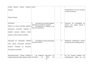 επιλογή κλίμακας, σύνδεση, ανάγνωση 
ένδειξης). 
Έλεγχος συνέχειας. 
πηνίων. 
Αποσαφηνίζουμε την έννοια της άμεσης 
και έμμεσης μέτρησης. 
ΕΡΓΑΣΤΗΡΙΟ: 
Μέτρηση της ωμικής αντίστασης διαφόρων 
εξαρτημάτων αυτοκινήτου. Αναλογικό (ή 
ψηφιακό) ωμόμετρο (ρύθμιση, επιλογή 
κλίμακας, σύνδεση, ανάγνωση ένδειξης). 
· Να μετρούν την αντίσταση διαφόρων 
εξαρτημάτων με αναλογικό ωμόμετρο. 
· Να αξιολογούν τις ενδείξεις σε μια 
διαγνωστική διαδικασία. 
2 Επιμένουμε στη συμπεριφορά του 
οργάνου όταν υπάρχει διακοπή ή 
βραχυκύκλωμα. 
Δημιουργία του ηλεκτρισμού. Αναφορά 
στους τρόπους δημιουργίας ηλεκτρικού 
ρεύματος, επεξήγηση της εσωτερικής 
λειτουργίας της μπαταρίας. 
· Να αναφέρουν τρόπους δημιουργίας 
ηλεκτρικού ρεύματος. 
2 Αναφέρουμε παραδείγματα στατικού 
ηλεκτρισμού από την καθημερινότητα. 
Ηλεκτρομαγνητισμός. Πείραμα απόδειξης 
ύπαρξης μαγνητικού πεδίου, μαγνήτες, πόλοι 
· Να αναφέρουν εξαρτήματα που 
λειτουργούν με βάση τον 
2 Να γίνει ιδιαίτερη αναφορά στον 
πολλαπλασιαστή λαδιού και στη 
64 
 