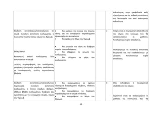 πολικότητας στην τροφοδοσία ενός 
εξαρτήματος και τις πιθανές επιπτώσεις 
στη λειτουργία του από ανάστροφη 
πολικότητα. 
Σύνδεση αντιστάσεων/καταναλωτών σε 
σειρά. Συνολική αντίσταση κυκλώματος, η 
έννοια της πτώσης τάσης, νόμος του Κίρκωφ. 
ΕΡΓΑΣΤΗΡΙΟ: 
Κατασκευή απλού κυκλώματος δύο 
αντιστάσεων σε σειρά 
-μελέτη συμπεριφοράς του κυκλώματος, 
μετρήσεις ηλεκτρικών μεγεθών, επαλήθευση 
με υπολογισμούς, μελέτη περιπτώσεων 
βλαβών. 
· Να ορίζουν την έννοια της πτώσης 
τάσης και να αναφέρουν παραδείγματα 
εφαρμογής στο αυτοκίνητο. 
· Να ορίζουν το Νόμο του Κίρκωφ. 
· Να μετρούν την τάση σε διάφορα 
σημεία του κυκλώματος. 
· Να ελέγχουν τη γείωση του 
κυκλώματος. 
· Να ελέγχουν τα μέρη του 
κυκλώματος. 
2 Στόχος είναι η πειραματική επαλήθευση 
του νόμου στο κύκλωμα που θα 
κατασκευάσουν οι μαθητές. 
Αιτιολογούμε τυχόν αποκλίσεις. 
Υπολογίζουμε τη συνολική αντίσταση 
θεωρητικά και την επαληθεύουμε με 
μέτρηση. Αιτιολογούμε τυχόν 
αποκλίσεις. 
Σύνδεση αντιστάσεων/καταναλωτών 
παράλληλα. Συνολική αντίσταση 
κυκλώματος, η έννοια κόμβων, βρόχων, 
κλάδων, βλάβες κυκλωμάτων, διαφορές και 
ομοιότητες με τα κυκλώματα σειράς, νόμος 
του Κίρκωφ. 
· Να αναγνωρίζουν σε σχετικά 
ηλεκτρικά διαγράμματα κόμβους, κλάδους 
και βρόγχους. 
· Να περιγράφουν τις διαφορές 
παράλληλης και σε σειρά σύνδεσης. 
· Να περιγράφουν το Νόμο του 
Κίρκωφ. 
6 Μας ενδιαφέρει η πειραματική 
επαλήθευση του νόμου. 
Σημαντικό είναι να αναγνωρίζουν οι 
μαθητές τις επιπτώσεις που θα 
68 
 