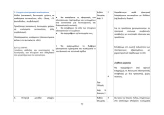 3. Στοιχεία ηλεκτρονικών κυκλωμάτων 
Δίοδοι (κατασκευή, λειτουργία, χρήσεις σε 
κυκλώματα αυτοκινήτου, είδη - ζένερ, LED, 
φωτοδίοδος-, συμβολισμοί). 
Τρανζίστορς (κατασκευή, λειτουργία, χρήσεις 
σε κυκλώματα αυτοκινήτου, είδη, 
συμβολισμοί). 
Ολοκληρωμένα κυκλώματα (πλεονεκτήματα, 
χρήσεις στο αυτοκίνητο, είδη). 
ΕΡΓΑΣΤΗΡΙΟ: 
Ασκήσεις επίδειξης και αναγνώρισης της 
λειτουργίας των στοιχείων που διδάχθηκαν 
στο εργαστήριο και στο αυτοκίνητο. 
· Να αναφέρουν τις εφαρμογές των 
ηλεκτρονικών εξαρτημάτων και κυκλωμάτων 
στα αυτοκίνητα για λειτουργικούς και 
διαγνωστικούς σκοπούς. 
· Να αναφέρουν τα είδη των στοιχείων 
ηλεκτρονικών κυκλωμάτων. 
· Να περιγράφουν τη λειτουργία τους. 
· Να αναγνωρίζουν τα διάφορα 
ηλεκτρονικά εξαρτήματα και κυκλώματα εκ 
του φυσικού και σε τυπικά σχέδια. 
Βιβλίο 
Θεωρίας 
Κεφ. 3 
Εργ. 
Οδηγός 
Κεφ. Β, 
Άσκηση 2 
2 
4 
Παραθέτουμε απλά ηλεκτρικά 
διαγράμματα αυτοκινήτου με διόδους 
(πχ βομβητής θυρών). 
Για το τρανζίστορ χρησιμοποιούμε το 
ηλεκτρικό κύκλωμα συμβατικής 
ανάφλεξης με συνύπαρξη πλατινών και 
τρανζίστορ. 
Εστιάζουμε στη σωστή πολικότητα των 
ηλεκτρονικών εξαρτημάτων, με 
χαρακτηριστικό παράδειγμα το LED. 
Ανάθεση εργασίας 
Να περιγράψουν από σχετικό 
διάγραμμα, τη λειτουργία ηλεκτρονικής 
ανάφλεξης με δύο τρανζίστορ, χωρίς 
πλατίνες. 
5. Κεντρική μονάδα ελέγχου Βιβλίο 
Θεωρίας 
4 Ως προς τις λογικές πύλες, επιμένουμε 
στα ισοδύναμα ηλεκτρικά κυκλώματα 
72 
 