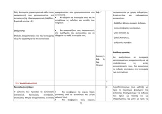 Είδη, λειτουργία, χαρακτηριστικά κάθε τύπου 
ενεργοποιητή που χρησιμοποιείται στο 
αυτοκίνητο (πχ. ηλεκτρομαγνητικές βαλβίδες, 
βηματικά μοτέρ κ.τ.λ.). 
ΕΡΓΑΣΤΗΡΙΟ: 
Επίδειξη ενεργοποιητών και της λειτουργίας 
τους στο εργαστήριο και στο αυτοκίνητο. 
ενεργοποιητών που χρησιμοποιούνται στα 
αυτοκίνητα. 
· Να εξηγούν τη λειτουργία τους και να 
αναφέρουν τις ενδείξεις και εντολές που 
παίρνουν. 
· Να αναγνωρίζουν τους ενεργοποιητές 
στα συστήματα του αυτοκινήτου και να 
ελέγχουν την καλή λειτουργία τους. 
Κεφ. 7 
Άσκηση 1, 
Κεφ. Δ, 
Εργ. 
Οδηγού 
ενεργοποιητών με χρήση πολυμέτρου, 
Break-out-box και παλμογράφου 
αυτοκινήτου: 
- βαλβίδες φίλτρου ενεργού άνθρακα, 
- ανακυκλοφορίας καυσαερίων, 
- μπεκ (Άσκηση 1), 
- ρελαί (Άσκηση 1), 
- ρυθμιστές στροφών. 
Ανάθεση εργασίας 
Να αναζητήσουν σε συνεργεία 
κατεστραμμένους ενεργοποιητές και να 
επαληθεύσουν τις αιτίες 
αντικατάστασής τους. Να αναφέρουν 
τις πιθανές επιπτώσεις στη λειτουργία 
των συστημάτων. 
TEST ΑΝΑΚΕΦΑΛΑΙΩΣΗΣ 
2 
Καυσαέρια κινητήρων 
Η ρύπανση που προκαλεί το αυτοκίνητο 
(κατασκευή, λειτουργία, συντήρηση, 
απόσυρση). Μέτρα αντιρρύπανσης. Σύσταση 
· Να αναφέρουν τις κύριες πηγές 
ρύπανσης από το αυτοκίνητο και μέτρα 
μείωσής τους. 
· Να αναφέρουν τους κύριους 
2 Ευαισθητοποιούμε τους μαθητές ως 
προς το παγκόσμιο φαινόμενο της 
ρύπανσης. Επισημαίνουμε τις ευθύνες 
που έχουν ως πολίτες και ως 
επαγγελματίες, όχι μόνο ως προς τις 
75 
 