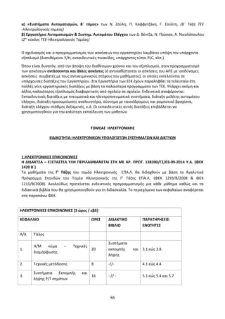 α) «Συστήματα Αυτοματισμών, Β΄ τόμος» των Ν. Ζούλη, Π. Καφφετζάκη, Γ. Σούλτη, (Β΄ Τάξη ΤΕΕ 
-Ηλεκτρολογικός τομέας) 
β) Εργαστήριο Αυτοματισμών & Συστημ. Αυτομάτου Ελέγχου των Δ. Βέντζα, Ν. Γλώσσα, Α. Νικολόπουλου 
(2ος κύκλος ΤΕΕ-Ηλεκτρολογικός Τομέας) 
Ο σχεδιασμός και ο προγραμματισμός των ασκήσεων του εργαστηρίου λαμβάνει υπόψη τον υπάρχοντα 
εξοπλισμό (διατιθέμενοι Υ/Η, εκπαιδευτικές πινακίδες, υπάρχοντες τύποι PLC, κλπ.). 
Όπου είναι δυνατόν, από την άποψη του διαθέσιμου χρόνου και του εξοπλισμού, στον προγραμματισμό 
των ασκήσεων εντάσσονται και άλλες ασκήσεις (ή αντικαθίστανται οι ασκήσεις του ΑΠΣ με ισοδύναμες 
ασκήσεις συμβατές με τους αντικειμενικούς στόχους του μαθήματος), οι οποίες εκτελούνται σε 
υπάρχουσες διατάξεις του Εργαστηρίου. Στα Εργαστήρια των ΣΕΚ έχουν παραληφθεί τα τελευταία έτη 
πολλές νέες εργαστηριακές διατάξεις με βάση τα παλαιότερα προγράμματα των ΤΕΕ. Υπάρχει ακόμη και 
άλλος παλαιότερος εξοπλισμός διαφορετικός από σχολείο σε σχολείο. Ενδεικτικά αναφέρονται: 
Εκπαιδευτικές διατάξεις με πνευματικά και ηλεκτροπνευματικά συστήματα, διάταξη μελέτης αυτομάτου 
ελέγχου, διάταξη προσομοίωσης ανελκυστήρα, σύστημα με ταινιόδρομους και ρομποτικό βραχίονα, 
διάταξη ελέγχου στάθμης δεξαμενής, κ.ά. Οι εκπαιδευτικές αυτές διατάξεις επιβάλλεται να 
χρησιμοποιηθούν για την καλύτερη εκπαίδευση των μαθητών. 
ΤΟΜΕΑΣ ΗΛΕΚΤΡΟΝΙΚΗΣ 
ΕΙΔΙΚΟΤΗΤΑ: ΗΛΕΚΤΡΟΝΙΚΩΝ ΥΠΟΛΟΓΙΣΤΩΝ ΣΥΣΤΗΜΑΤΩΝ ΚΑΙ ΔΙΚΤΥΩΝ 
1.ΗΛΕΚΤΡΟΝΙΚΕΣ ΕΠΙΚΟΙΝΩΝΙΕΣ 
Η ΔΙΔΑΚΤΕΑ – ΕΞΕΤΑΣΤΕΑ ΥΛΗ ΠΕΡΙΛΑΜΒΑΝΕΤΑΙ ΣΤΗ ΜΕ ΑΡ. ΠΡΩΤ. 138300/Γ2/03-09-2014 Υ.Α. (ΦΕΚ 
2420 Β΄) 
Τα μαθήματα της Γ’ Τάξης του τομέα Ηλεκτρονικής ΕΠΑ.Λ. θα διδαχθούν με βάση το Αναλυτικό 
Πρόγραμμα Σπουδών του Τομέα Ηλεκτρονικής της Γ’ Τάξης ΕΠΑ.Λ. (ΦΕΚ 1293/Β/2008 & ΦΕΚ 
1211/Β/2008). Ακολούθως προτείνεται ενδεικτικός προγραμματισμός για κάθε μάθημα καθώς και τα 
διδακτικά βιβλία που θα χρησιμοποιηθούν για τη διδασκαλία. Το περιεχόμενο των κεφαλαίων αναφέρεται 
στα παραπάνω ΦΕΚ. 
ΗΛΕΚΤΡΟΝΙΚΕΣ ΕΠΙΚΟΙΝΩΝΙΕΣ (3 ώρες / εβδ) 
ΚΕΦΑΛΑΙΟ ΩΡΕΣ ΔΙΔΑΚΤΙΚΟ 
ΒΙΒΛΙΟ 
ΠΑΡΑΤΗΡΗΣΕΙΣ- 
ΕΝΟΤΗΤΕΣ 
Α/Α Τίτλος 
1. 
Η/Μ κύμα – Τεχνικές 
διαμόρφωσης 
20 
Συστήματα 
εκπομπής και 
λήψης 
3.1 εώς 3.8 
2. Τεχνικές μετάδοσης 8 -//- 4.1 εώς 4.4 
3. 
Συστήματα Εκπομπής και 
λήψης Ρ/Τ σημάτων 
16 - // - 5.1 εώς 5.4 και 5.7 
86 
 