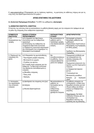 8. www.greenroofs.gr (Πληροφορίες για τις πράσινες ταράτσες , τις φυτεύσεις σε κάθετους τοίχους και για τις 
επιχ /σεις που δραστηριοποιούνται στο χώρο ) 
ΑΡΧΕΣ ΕΠΙΣΤΗΜΗΣ ΤΗΣ ΔΙΑΤΡΟΦΗΣ 
Α. Αναλυτικό Πρόγραμμα Σπουδών: Το ΑΠΣ του μαθήματος «Διατροφή» 
1η ΘΕΜΑΤΙΚΗ ΕΝΟΤΗΤΑ: ΕΝΕΡΓΕΙΑ 
Ο σκοπός της ενότητας είναι να κατανοήσουν οι μαθητές βασικές αρχές για την ενέργεια στα τρόφιμα και για 
το ρόλο της ενέργειας στον ανθρώπινο οργανισμό. 
ΕΠΙΜΕΡΟΥΣ 
ΒΑΣΙΚΑ ΣΤΟΙΧΕΙΑ 
ΕΚΠΑΙΔΕΥΤΙΚΟΙ 
ΔΡΑΣΤΗΡΙΟΤΗΤΕΣ 
ΕΝΟΤΗΤΕΣ 
ΠΕΡΙΕΧΟΜΕΝΟΥ 
ΣΤΟΧΟΙ 
1. Η 
Αναγκαιότητα της 
τροφής 
α) Η σημασία των θρεπτικών 
συστατικών για τον ανθρώπινο 
οργανισμό 
β) Απαιτήσεις του ανθρώπου σε 
απαραίτητα θρεπτικά συστατικά 
γ) Παράγοντες κοινωνικο-οικονομικοί 
και πολιτισμικοί που επηρεάζουν τη 
διατροφική συμπεριφορά 
Να κατανοήσουν οι 
μαθητές γιατί η 
πρόσληψη τροφής 
είναι βασική βιοτική 
ανάγκη. 
Καταγραφή εμπειριών 
διατροφής μαθητών και 
μαθητριών. 
Παρουσίαση περιπτώσεων 
διατροφικής συμπεριφοράς 
σε άλλες χώρες. 
Σχεδίαση της Μεσογειακής 
πυραμίδας 
2. Παραγωγή της 
ενέργειας στη 
φύση 
α) Η διεργασία της φωτοσύνθεσης. 
- Πρωταρχική μορφή ενέργειας. 
- Μετατροπή σε χημική. 
- Ο ρόλος των φυτών. 
β) Η τροφή πηγή ενέργειας για τον 
άνθρωπο. Τα θρεπτικά συστατικά 
που βρίσκεται εναποθηκευμένη η 
ενέργεια. 
γ) Μονάδες ενέργειας 
- Ποιες είναι 
- Ορισμός 
Να 
συνειδητοποιήσουν 
οι μαθητές, πως η 
ενέργεια βρίσκεται 
μέσα στα τρόφιμα. 
Πειραματική απόδειξη για 
την αναγκαιότητα της 
ηλιακής ενέργειας στη 
φωτοσύνθεση. 
Πειραματική ανίχνευση του 
αμύλου ως απο-ταμιευμένη 
ενέργεια, 
σε διαφορετικά όργανα 
φυτών. 
Υπολογισμοί και 
Μετατροπές μονάδων. 
Άσκηση με λογισμικό 
υλικό. 
3. Λειτουργίες 
του οργανισμού 
που απαιτούν 
ενέργεια 
α) Διατήρηση του σώματος στη ζωή 
β) Αύξηση 
γ) Φυσική δραστηριότητα 
Να κατανοήσουν οι 
μαθητές τις 
λειτουργίες για τις 
οποίες ο 
ανθρώπινος 
οργανισμός 
χρειάζεται ενέργεια. 
Οι μαθητές μπορούν να 
υπολογίσουν, τη δική τους 
θερμιδική απώλεια για ένα 
24ωρο καθώς και άλλων 
ατόμων με διαφορετικές 
ασχολίες. 
Παρατήρηση: Να δοθεί 
ανάλογος πίνακας για τον 
υπολογισμό του 
θερμιδικού κόστους της 
εργασίας και της άσκησης. 
 