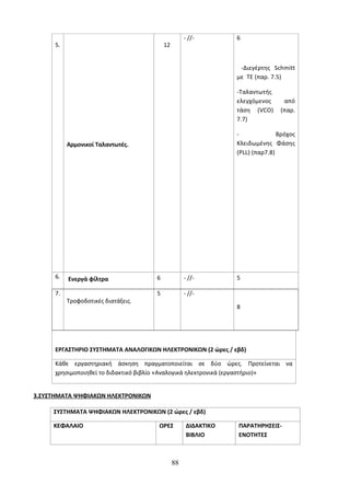 5. 
Αρμονικοί Ταλαντωτές. 
12 
- //- 6 
-Διεγέρτης Schmitt 
με ΤΕ (παρ. 7.5) 
-Ταλαντωτής 
ελεγχόμενος από 
τάση (VCO) (παρ. 
7.7) 
- Βρόχος 
Κλειδωμένης Φάσης 
(PLL) (παρ7.8) 
6. Ενεργά φίλτρα 6 - //- 5 
7. 
Τροφοδοτικές διατάξεις. 
5 - //- 
8 
ΕΡΓΑΣΤΗΡΙΟ ΣΥΣΤΗΜΑΤΑ ΑΝΑΛΟΓΙΚΩΝ ΗΛΕΚΤΡΟΝΙΚΩΝ (2 ώρες / εβδ) 
Κάθε εργαστηριακή άσκηση πραγματοποιείται σε δύο ώρες. Προτείνεται να 
χρησιμοποιηθεί το διδακτικό βιβλίο «Αναλογικά ηλεκτρονικά (εργαστήριο)» 
3.ΣΥΣΤΗΜΑΤΑ ΨΗΦΙΑΚΩΝ ΗΛΕΚΤΡΟΝΙΚΩΝ 
ΣΥΣΤΗΜΑΤΑ ΨΗΦΙΑΚΩΝ ΗΛΕΚΤΡΟΝΙΚΩΝ (2 ώρες / εβδ) 
ΚΕΦΑΛΑΙΟ ΩΡΕΣ ΔΙΔΑΚΤΙΚΟ 
ΒΙΒΛΙΟ 
ΠΑΡΑΤΗΡΗΣΕΙΣ- 
ΕΝΟΤΗΤΕΣ 
88 
 