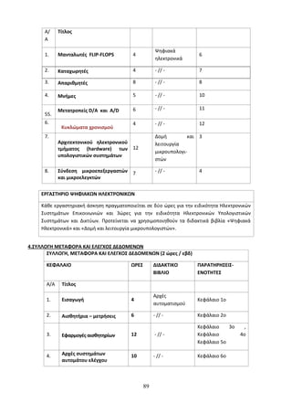 Α/ 
Α 
Τίτλος 
1. Μανταλωτές FLIP-FLOPS 4 
Ψηφιακά 
ηλεκτρονικά 
6 
2. Καταχωρητές 4 - // - 7 
3. Απαριθμητές 8 - // - 8 
4. Μνήμες 5 - // - 10 
55. 
Μετατροπείς D/A και A/D 6 - // - 11 
6. 
Κυκλώματα χρονισμού 
4 - // - 12 
7. 
Αρχιτεκτονικού ηλεκτρονικού 
τμήματος (hardware) των 
υπολογιστικών συστημάτων 
12 
Δομή και 
λειτουργία 
μικρουπολογι- 
στών 
3 
8. Σύνδεση μικροεπεξεργαστών 
και μικροελεγκτών 
7 - // - 4 
ΕΡΓΑΣΤΗΡΙΟ ΨΗΦΙΑΚΩΝ ΗΛΕΚΤΡΟΝΙΚΩΝ 
Κάθε εργαστηριακή άσκηση πραγματοποιείται σε δύο ώρες για την ειδικότητα Ηλεκτρονικών 
Συστημάτων Επικοινωνιών και 3ώρες για την ειδικότητα Ηλεκτρονικών Υπολογιστικών 
Συστημάτων και Δικτύων. Προτείνεται να χρησιμοποιηθούν τα διδακτικά βιβλία «Ψηφιακά 
Ηλεκτρονικά» και «Δομή και λειτουργία μικρουπολογιστών». 
4.ΣΥΛΛΟΓΗ ΜΕΤΑΦΟΡΑ ΚΑΙ ΕΛΕΓΧΟΣ ΔΕΔΟΜΕΝΩΝ 
ΣΥΛΛΟΓΗ, ΜΕΤΑΦΟΡΑ ΚΑΙ ΕΛΕΓΧΟΣ ΔΕΔΟΜΕΝΩΝ (2 ώρες / εβδ) 
ΚΕΦΑΛΑΙΟ ΩΡΕΣ ΔΙΔΑΚΤΙΚΟ 
ΒΙΒΛΙΟ 
ΠΑΡΑΤΗΡΗΣΕΙΣ- 
ΕΝΟΤΗΤΕΣ 
Α/Α Τίτλος 
1. Εισαγωγή 4 
Αρχές 
αυτοματισμού 
Κεφάλαιο 1ο 
2. Αισθητήρια – μετρήσεις 6 - // - Κεφάλαιο 2ο 
3. Εφαρμογές αισθητηρίων 12 - // - 
Κεφάλαιο 3ο , 
Κεφάλαιο 4ο 
Κεφάλαιο 5ο 
4. Αρχές συστημάτων 
αυτομάτου ελέγχου 
10 - // - Κεφάλαιο 6ο 
89 
 