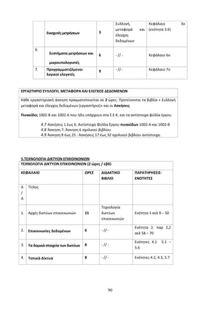 Ενισχυτές μετρήσεων 3 
Συλλογή, 
μεταφορά και 
έλεγχος 
δεδομένων 
Κεφάλαιο 3ο 
(ενότητα 3.6) 
6. 
Συστήματα μετρήσεων και 
μικρουπολογιστές 
6 - // - Κεφάλαιο 6ο 
7. Προγραμματιζόμενοι 
λογικοί ελεγκτές 
9 - // - Κεφάλαιο 7ο 
ΕΡΓΑΣΤΗΡΙΟ ΣΥΛΛΟΓΗ, ΜΕΤΑΦΟΡΑ ΚΑΙ ΕΛΕΓΧΟΣ ΔΕΔΟΜΕΝΩΝ 
Κάθε εργαστηριακή άσκηση πραγματοποιείται σε 2 ώρες. Προτείνονται τα βιβλία « Συλλογή 
μεταφορά και έλεγχος δεδομένων (εργαστήριο)» και οι Ασκήσεις 
Πινακίδες 1002-Β και 1002-Α που ήδη υπάρχουν στα Σ.Ε.Κ. και τα αντίστοιχα φύλλα έργου. 
4.7 Ασκήσεις 1 έως 6. Αντίστοιχα Φύλλα Έργου πινακίδων 1002-Α και 1002-Β 
4.8 Άσκηση 7: Άσκηση 6 σχολικού βιβλίου 
4.9 Άσκηση 8 έως 25 : Ασκήσεις 17 έως 32 σχολικού βιβλίου αντίστοιχα. 
5.ΤΕΧΝΟΛΟΓΙΑ ΔΙΚΤΥΩΝ ΕΠΙΚΟΙΝΩΝΙΩΝ 
ΤΕΧΝΟΛΟΓΙΑ ΔΙΚΤΥΩΝ ΕΠΙΚΟΙΝΩΝΙΩΝ (2 ώρες / εβδ) 
ΚΕΦΑΛΑΙΟ ΩΡΕΣ ΔΙΔΑΚΤΙΚΟ 
ΒΙΒΛΙΟ 
ΠΑΡΑΤΗΡΗΣΕΙΣ- 
ΕΝΟΤΗΤΕΣ 
Α 
/ 
Α 
Τίτλος 
1. Αρχές δικτύων επικοινωνιών 15 
Τεχνολογία 
δικτύων 
επικοινωνιών 
Ενότητα 1 σελ 9 – 50 
2. Επικοινωνίες δεδομένων 6 - // - 
Ενότητα 2. παρ 2,2 
σελ 58 – 70 
3. Τα δομικά στοιχεία των δικτύων 8 - // - 
Ενότητες 4.1 5.1 – 
5.6 
4. Τοπικά Δίκτυα 8 - // - Ενότητες 4.2, 4.3, 5.7 
90 
 