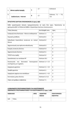 5 Δίκτυα ευρείας περιοχής 5 
- // - Ενότητα 6 
6. 
Διαδικτύωση – Internet 
8 - // - 
Ενότητες 7.1 – 7.6, 
7.8 
ΕΡΓΑΣΤΗΡΙΟ ΔΙΚΤΥΩΝ ΕΠΙΚΟΙΝΩΝΙΩΝ (3 ώρες/ εβδ) 
Κάθε εργαστηριακή άσκηση πραγματοποιείται σε τρείς δύο ώρες. Προτείνεται να 
χρησιμοποιηθεί το διδακτικό βιβλίο «Εργαστήριο Δικτύων επικοινωνιών». 
Τίτλος Άσκησης Θα διδαχθεί απο.. Ωρες 
Εισαγωγή στην δικτύωση – δίκτυα υπολογιστών Ενότητα 1.1 3 
Σειριακή μετάδοση Ενότητα 8.1 6 
Καλωδιακή διασύνδεση συσκευών σε τοπικό 
Ενότητα 8.2 6 
δίκτυο 
Αρχιτεκτονικές και πρότυπα καλωδίωσης Ενότητα 8.3 6 
Ενεργές συσκευές δικτύου Ενότητα 9.3 6 
Αρχιτεκτονικές δικτύου Ενότητα 9.1 6 
TCP/IP στην πράξη Ενότητα 9.2 6 
Εγκατάσταση των windows NT Ενότητα 10.1 6 
Επικοινωνία του δικτυακού λειτουργικού 
Ενότητα 1.2 – 2.3 3 
συστήματος με το χρήστη 
Διαχείριση χρηστών Ενότητα 3.1 – 3.3 6 
Προφίλ χρηστών Ενότητα 6.1 6 
Διαχείριση αρχείων και καταλόγων Ενότητα 4.1 – 4.3 3 
Εκτυπώσεις μέσω δικτύου. Ενότητα 5.1-5.2 6 
Λήψη αντιγράφων ασφαλείας Ενότητα 7.1 3 
6.ΕΦΑΡΜΟΓΕΣ ΠΡΟΓΡΑΜΜΑΤΙΣΜΟΥ ΓΙΑ ΗΛΕΚΤΡΟΝΙΚΟΥΣ 
ΕΦΑΡΜΟΓΕΣ ΠΡΟΓΡΑΜΜΑΤΙΣΜΟΥ ΓΙΑ ΗΛΕΚΤΡΟΝΙΚΟΥΣ (2 ώρες / εβδ) 
ΚΕΦΑΛΑΙΟ ΩΡΕΣ ΔΙΔΑΚΤΙΚΟ 
ΒΙΒΛΙΟ 
ΠΑΡΑΤΗΡΗΣΕΙΣ- 
ΕΝΟΤΗΤΕΣ 
Α/Α Τίτλος 
91 
 