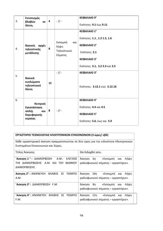 3. 
Εντοπισμός 
βλαβών σε 
δέκτη. 
4 - // - 
ΚΕΦΑΛΑΙΟ 9ο 
Ενότητες: 9.1 έως 9.11 
4. 
Βασικές αρχές 
τηλεοπτικής 
μετάδοσης 
8 
Εκπομπή και 
λήψη 
Τηλεοπτικού 
Σήματος 
ΚΕΦΑΛΑΙΟ 1ο 
Ενότητες: 1.1 , 1.2 1.5, 1.6 
ΚΕΦΑΛΑΙΟ 2ο 
Ενότητες: 2.1 
ΚΕΦΑΛΑΙΟ 3ο 
Ενότητες: 3.1, 3.2 3.3 και 3.5 
5. 
Βασικά 
κυκλώματα 
τηλεοπτικού 
δέκτη 
15 
- // - ΚΕΦΑΛΑΙΟ 3ο 
Ενότητες: 3.12.1 εώς 3.12.16 
6. 
Κεντρική 
Εγκατάσταση 
απλής και 
δορυφορικής 
κεραίας 
8 - // - 
ΚΕΦΑΛΑΙΟ 4ο 
Ενότητες: 4.4 και 4.5 
ΚΕΦΑΛΑΙΟ 5ο 
Ενότητες: 5.6, έως και 5.9 
ΕΡΓΑΣΤΗΡΙΟ ΤΕΧΝΟΛΟΓΙΑΣ ΗΛΕΚΤΡΟΝΙΚΩΝ ΕΠΙΚΟΙΝΩΝΙΩΝ (3 ώρες/ εβδ) 
Κάθε εργαστηριακή άσκηση πραγματοποιείται σε δύο ώρες για την ειδικότητα Ηλεκτρονικών 
Συστημάτων Επικοινωνιών και 3ώρες. 
Τίτλος Άσκησης Θα διδαχθεί απο.. 
΄Aσκηση 1 η : ΔΙΑΜΟΡΦΩΣΗ Α.Μ.: ΕΛΕΓΧΟΣ 
Άσκηση 6η «Εκπομπή και Λήψη 
ΤΗΣ ΔΙΑΜΟΡΦΩΣΗΣ Α.Μ. ΚΑΙ ΤΟΥ ΒΑΘΜΟΥ 
ραδιοφωνικού σήματος – εργαστήριο». 
ΔΙΑΜΟΡΦΩΣΗΣ . 
Aσκηση 2η : ΑΝΙΧΝΕΥΣΗ ΒΛΑΒΗΣ ΣΕ ΠΟΜΠΟ 
Α.Μ. 
Άσκηση 10η «Εκπομπή και Λήψη 
ραδιοφωνικού σήματος – εργαστήριο». 
΄Aσκηση 3η : ΔΙΑΜΟΡΦΩΣΗ F.M. Άσκηση 8η «Εκπομπή και Λήψη 
ραδιοφωνικού σήματος – εργαστήριο». 
΄Aσκηση 4η : ΑΝΙΧΝΕΥΣΗ ΒΛΑΒΗΣ ΣΕ ΠΟΜΠΟ 
F.M. 
Άσκηση 12η «Εκπομπή και Λήψη 
ραδιοφωνικού σήματος – εργαστήριο». 
94 
 