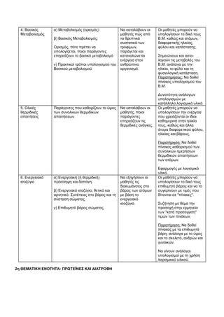 4. Βασικός 
Μεταβολισμός 
α) Μεταβολισμός (ορισμός) 
β) Βασικός Μεταβολισμός: 
Ορισμός, πότε πρέπει να 
υπολογίζεται, ποιοι παράγοντες 
επηρεάζουν το βασικό μεταβολισμό 
γ) Πρακτικοί τρόποι υπολογισμού του 
Βασικού μεταβολισμού 
Να καταλάβουν οι 
μαθητές πώς από 
τα θρεπτικά 
συστατικά των 
τροφίμων, 
παράγεται και 
καταναλώνεται 
ενέργεια στον 
ανθρώπινο 
οργανισμό. 
Οι μαθητές μπορούν να 
υπολογίσουν το δικό τους 
Β.Μ. καθώς και ατόμων, 
διαφορετικής ηλικίας, 
φύλου και κατάστασης. 
Σημειώνουν και αιτιο- 
λογούν τις μεταβολές του 
Β.Μ. ανάλογα με την 
ηλικία, το φύλο και τη 
φυσιολογική κατάσταση. 
Παρατηρήσεις: Να δοθεί 
πίνακας υπολογισμού του 
Β.Μ. 
Δυνατότητα ανάλογων 
υπολογισμών με 
κατάλληλο λογισμικό υλικό. 
5. Ολικές 
θερμιδικές 
απαιτήσεις 
Παράγοντες που καθορίζουν το ύψος 
των συνολικών θερμιδικών 
απαιτήσεων. 
Να καταλάβουν οι 
μαθητές, ποιοι 
παράγοντες 
επηρεάζουν τις 
θερμιδικές ανάγκες. 
Οι μαθητές μπορούν να 
υπολογίσουν την ενέργεια 
που χρειάζονται οι ίδιοι 
καθημερινά στην ηλικία 
τους, καθώς και άλλα 
άτομα διαφορετικού φύλου, 
ηλικίας και βάρους. 
Παρατήρηση: Να δοθεί 
πίνακας καθορισμού των 
συνολικών ημερήσιων 
θερμιδικών απαιτήσεων 
των ατόμων. 
Εφαρμογές με λογισμικό 
υλικό. 
6. Ενεργειακό 
ισοζύγιο 
α) Ενεργειακή (ή θερμιδική) 
πρόσληψη και δαπάνη. 
β) Ενεργειακό ισοζύγιο, θετικό και 
αρνητικό. Συνέπειες στο βάρος και τη 
σύσταση σώματος. 
γ) Επιθυμητό βάρος σώματος. 
Να εξηγήσουν οι 
μαθητές τις 
διακυμάνσεις στο 
βάρος των ατόμων 
με βάση το 
ενεργειακό 
ισοζύγιο. 
Οι μαθητές μπορούν να 
υπολογίσουν το δικό τους 
επιθυμητό βάρος και να το 
συγκρίνουν με τιμές που 
δίνονται σε "πίνακες". 
Συζήτηση με θέμα την 
προσοχή στην ερμηνεία 
των "κατά προσέγγιση" 
τιμών των πινάκων. 
Παρατήρηση: Να δοθεί 
πίνακας με τα επιθυμητά 
βάρη, ανάλογα με το ύψος 
και το σκελετό, ανδρών και 
γυναικών. 
Να γίνουν ανάλογοι 
υπολογισμοί με τη χρήση 
λογισμικού υλικού. 
2η ΘΕΜΑΤΙΚΗ ΕΝΟΤΗΤΑ: ΠΡΩΤΕΪΝΕΣ ΚΑΙ ΔΙΑΤΡΟΦΗ 
 