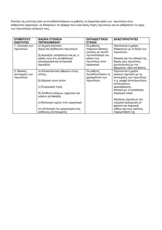 Σκοπός της ενότητας είναι να συνειδητοποιήσουν οι μαθητές το σημαντικό ρόλο των πρωτεϊνών στον 
ανθρώπινο οργανισμό, να διακρίνουν τα τρόφιμα που είναι καλές πηγές πρωτεϊνών και να καθορίσουν το ύψος 
των πρωτεϊνικών αναγκών τους. 
ΕΠΙΜΕΡΟΥΣ 
ΕΝΟΤΗΤΕΣ 
ΒΑΣΙΚΑ ΣΤΟΙΧΕΙΑ 
ΠΕΡΙΕΧΟΜΕΝΟΥ 
ΕΚΠΑΙΔΕΥΤΙΚΟΙ 
ΣΤΟΧΟΙ 
ΔΡΑΣΤΗΡΙΟΤΗΤΕΣ 
1. Σύσταση των 
πρωτεϊνών 
α) Χημική σύσταση 
Δομή και εξειδίκευση πρωτεϊνών. 
β) Αμινοξέα: απαραίτητα και μη, ο 
ρόλος τους στο μεταβολισμό 
(γλυκογονικά και κετογονικά 
αμινοξέα). 
Οι μαθητές 
παίρνουν βασικές 
γνώσεις με σκοπό 
την κατανόηση του 
ρόλου των 
πρωτεϊνών στον 
οργανισμό. 
Προτείνεται η χρήση 
διαφανειών με τη δομή των 
πρωτεϊνών. 
Άσκηση για την αλλαγή της 
δομής μιας πρωτεΐνης 
(μετουσίωση) με την 
θέρμανση, οξέα και βάσεις 
2. Βασικές 
λειτουργίες των 
πρωτεϊνών 
α) Αποκατάσταση φθορών στους 
ιστούς. 
β) Δόμηση νέων ιστών. 
γ) Ενεργειακή πηγή. 
δ) Σύνθεση ενζύμων, ορμονών και 
μορίων μεταφοράς. 
ε) Κατανομή υγρών στον οργανισμό. 
στ) Αντίσταση του οργανισμού στις 
ασθένειες (αντισώματα). 
Οι μαθητές 
συνειδητοποιούν τη 
χρησιμότητα των 
πρωτεϊνών. 
Προτείνεται η χρήση 
εικόνων σχετικών με τις 
λειτουργίες των πρωτεϊνών 
π.χ. μορφή λιποπρωτεϊνών, 
αντισωμάτων, 
αιμοσφαιρίνης. 
Άσκηση με το κατάλληλο 
λογισμικό υλικό. 
Ασκήσεις σχετικά με την 
ενζυμική αμαύρωση σε 
φρούτα και λαχανικά, 
καθώς και τους τρόπους 
παρεμπόδισή της 
 