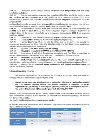 Οδηγίες για τη διδασκαλία των μαθημάτων ανά Ομάδα Προσανατολισμού