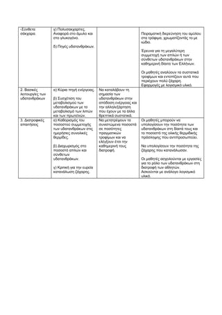 -Σύνθετα 
σάκχαρα. 
γ) Πολυσακχαρίτες. 
Αναφορά στο άμυλο και 
στο γλυκογόνο. 
δ) Πηγές υδατανθράκων. 
Πειραματική διερεύνηση του αμύλου 
στα τρόφιμα, χρωματίζοντάς το με 
ιώδιο. 
Έρευνα για τη μεγαλύτερη 
συμμετοχή των απλών ή των 
σύνθετων υδατανθράκων στην 
καθημερινή δίαιτα των Ελλήνων. 
Οι μαθητές αναλύουν τα συστατικά 
τροφίμων και εντοπίζουν αυτά που 
περιέχουν πολύ ζάχαρη. 
Εφαρμογές με λογισμικό υλικό. 
2. Βασικές 
λειτουργίες των 
υδατανθράκων 
α) Κύρια πηγή ενέργειας. 
β) Συσχέτιση του 
μεταβολισμού των 
υδατανθράκων με το 
μεταβολισμό των λιπών 
και των πρωτεϊνών. 
Να καταλάβουν τη 
σημασία των 
υδατανθράκων στην 
απόδοση ενέργειας και 
την αλληλεξάρτηση 
που έχουν με τα άλλα 
θρεπτικά συστατικά. 
3. Διατροφικές 
απαιτήσεις 
α) Καθορισμός του 
ποσοστού συμμετοχής 
των υδατανθράκων στις 
ημερήσιες συνολικές 
θερμίδες. 
β) Διαχωρισμός στο 
ποσοστό απλών και 
σύνθετων 
υδατανθράκων. 
γ) Κριτική για την ευρεία 
κατανάλωση ζάχαρης. 
Να μετατρέψουν τα 
συνιστώμενα ποσοστά 
σε ποσότητες 
πραγματικών 
τροφίμων και να 
ελέγξουν έτσι την 
καθημερινή τους 
διατροφή. 
Οι μαθητές μπορούν να 
υπολογίσουν την ποσότητα των 
υδατανθράκων στη δίαιτά τους και 
το ποσοστό της ολικής θερμιδικής 
πρόσληψης που αντιπροσωπεύει. 
Να υπολογίσουν την ποσότητα της 
ζάχαρης που κατανάλωσαν. 
Οι μαθητές ασχολούνται με εργασίες 
για το ρόλο των υδατανθράκων στη 
διατροφή των αθλητών. 
Ασκούνται με ανάλογο λογισμικό 
υλικό. 
 