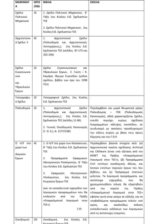 Οδηγίες για τη διδασκαλία των μαθημάτων ανά Ομάδα Προσανατολισμού