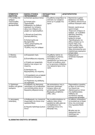 ΕΠΙΜΕΡΟΥΣ 
ΕΝΟΤΗΤΕΣ 
ΒΑΣΙΚΑ ΣΤΟΙΧΕΙΑ 
ΠΕΡΙΕΧΟΜΕΝΟΥ 
5η ΘΕΜΑΤΙΚΗ ΕΝΟΤΗΤΑ: ΒΙΤΑΜΙΝΕΣ 
ΕΚΠΑΙΔΕΥΤΙΚΟΙ 
ΣΤΟΧΟΙ 
ΔΡΑΣΤΗΡΙΟΤΗΤΕΣ 
1.Τα λιπίδια στα 
τρόφιμα: 
Τριγλυκερίδια, 
χοληστερόλη, 
φωσφολιπίδια 
α) Σύσταση φυσικών λιπών 
β) Λιπαρά οξέα - 
Τριγλυκερίδια 
Καθορισμός του βαθμού 
κορεσμού των λιπαρών 
οξέων και επίδραση στη 
μορφή των τριγλυκεριδίων. 
γ) Φυτικά και ζωικά λίπη: 
σύσταση-ιδιότητες. 
δ) Χοληστερόλη και 
Φωσφολιπίδια 
-Πηγές χοληστερόλης και 
φωσφολιπιδίων 
-Ο ρόλος τους στα τρόφιμα 
Οι μαθητές συσχετίζουν τη 
σύσταση των τροφικών 
λιπών με τη μορφή που 
έχουν. 
Προτείνεται η χρήση 
διαφανειών και slides. 
Οι μαθητές ασκούνται με 
ανάλογο λογισμικό υλικό. 
Άσκηση: ορατά και μη 
ορατά λιπαρά . 
-Ανίχνευση λιπαρών σε 
τρόφιμα με τη βοήθεια 
αιθυλικής αλκοόλης. 
-Κορεσμένα και 
ακόρεστα λιπαρά 
-Προσδιορισμός του 
είδους λιπαρών με το 
σημείο τήξης τους . 
( όσες λιπαρές ύλες 
έχουν μεγάλο σημείο 
τήξης αποτελούνται από 
περισσότερα κορεσμένα 
λιπαρά οξέα) 
2. Βασικές 
λειτουργίες 
α) Ενεργειακή πηγή. 
β) Εναποθήκευση ενέργειας. 
γ) Στήριξη και προφύλαξη 
οργάνων και νεύρων του 
σώματος. 
δ) Διατήρηση της 
θερμοκρασίας του σώματος. 
ε) Απορρόφηση και μεταφορά 
λιποδιαλυτών βιταμινών. 
στ) Παράταση της αίσθησης 
του κορεσμού. 
Οι μαθητές πρέπει να 
καταλάβουν τις θετικές 
λειτουργίες και τη 
χρησιμότητα των λιπών για 
να μην τα συνδέουν μόνο 
με τις αρνητικές επιδράσεις 
που ορισμένα έχουν στην 
υγεία. 
Εφαρμογές με 
κατάλληλο λογισμικό 
υλικό. 
3. Πρόσληψη 
λιπιδίων και χρόνια 
νοσήματα 
Η επίδραση της διαιτητικής 
πρόσληψης στο μεταβολισμό 
των λιποπρωτεϊνών και τις 
διεργασίες αθηρογέννεσης. 
Να κατανοήσουν πώς η 
διαιτητική πρόσληψη 
λιπαρών οξέων και 
χοληστερόλης επηρεάζει 
Βιοχημικές μεταβλητές 
(HDL, LDL). 
Παρουσιάζουν εργασίες 
με θέμα τις επιπτώσεις 
των ζωικών και 
υδρογονωμένων λιπών 
στις καρδιαγγειακές 
παθήσεις και 
συντάσσουν σχετικό 
ενημερωτικό φυλλάδιο. 
4. Διατροφικές 
απαιτήσεις 
α) Καθορισμός του ποσοστού 
συμμετοχής των λιπών στην 
ημερήσια δίαιτα 
β) Χαμηλή πρόσληψη ζωικών 
λιπών 
Να συνειδητοποιήσουν οι 
μαθητές πόσο λίπος 
χρειάζονται κάθε μέρα και 
να διορθώσουν την 
πρόσληψη λιπών στη 
διατροφή τους. 
Οι μαθητές υπολογίζουν 
το συνολικό και το ζωικό 
λίπος που αντιστοιχεί 
στην ημερήσια δίαιτά 
τους. 
Μετράνε και την 
πραγματική τους 
πρόσληψη και 
συγκρίνουν. 
 