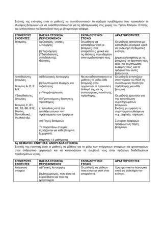 Σκοπός της ενότητας είναι οι μαθητές να συνειδητοποιούν τα σοβαρά προβλήματα που προκαλούν οι 
ελλείψεις βιταμινών και να ευαισθητοποιούνται για τις αβιταμινώσεις στις χώρες του Τρίτου Κόσμου. Επίσης, 
να εμπλουτίσουν το διαιτολόγιό τους με βιταμινούχα τρόφιμα. 
ΕΠΙΜΕΡΟΥΣ 
ΒΑΣΙΚΑ ΣΤΟΙΧΕΙΑ 
ΕΚΠΑΙΔΕΥΤΙΚΟΙ 
ΔΡΑΣΤΗΡΙΟΤΗΤΕΣ 
ΕΝΟΤΗΤΕΣ 
ΠΕΡΙΕΧΟΜΕΝΟΥ 
ΣΤΟΧΟΙ 
Βιταμίνες. α) Ορισμός - γενικές 
λειτουργίες. 
β) Ταξινόμηση: 
(Υδατοδιαλυτές, 
Λιποδιαλυτές). 
Ιδιότητες. 
Οι μαθητές να 
καταλάβουν γιατί οι 
βιταμίνες είναι 
απαραίτητες γενικά και 
τις ιδιότητες που οδηγούν 
στην ομαδοποίησή τους. 
Οι μαθητές ασκούνται με 
κατάλληλο λογισμικό υλικό 
σε ολόκληρη τη θεματική 
ενότητα. 
Δημιουργία αφίσας με τις 
βιταμίνες τη θρεπτική τους 
αξία , τα συμπτώματα 
έλλειψης τους και τα 
τρόφιμα που αυτές 
βρίσκονται. 
Λιποδιαλυτές 
βιταμίνες 
Βιταμίνη Α, D, E 
& K. 
Υδατοδιαλυτές 
βιταμίνες 
Βιταμίνη C, B1, 
B2, B3, B6, B12, 
Βιοτίνη, 
Παντοθενικό, 
Φυλλικό οξύ. 
α) Βιολογικές λειτουργίες 
β) Συμπτώματα έλλειψης και 
τοξικότητας 
γ) Υπερβιταμίνωση 
δ) Προτεινόμενες διαιτητικές 
προσλήψεις 
ε) Απώλειες κατά την 
αποθήκευση και την 
προετοιμασία των τροφίμων 
στ) Πηγές Βιταμινών 
Τα παραπάνω στοιχεία 
εξετάζονται για κάθε βιταμίνη 
ξεχωριστά. 
(περίπου 13 μαθήματα) 
Να συνειδητοποιήσουν οι 
μαθητές το ρόλο κάθε 
βιταμίνης στον 
οργανισμό, τι προκαλεί η 
έλλειψή της και τις 
συνιστώμενες ποσότητες 
πρόσληψης. 
Οι μαθητές εντοπίζουν 
στον πίνακα του RDA τη 
συνιστώμενη ποσότητα 
πρόσληψης για κάθε 
βιταμίνη. 
Οι μαθητές ερευνούν για 
την κατανάλωση 
συμπληρωμάτων 
βιταμινών. 
Εικόνες με εμφανή τα 
συμπτώματα ελλείψεων 
π.χ. ραχίτιδα, τύφλωση. 
Σύγκριση διαφόρων 
τροφίμων ως πηγές 
βιταμινών. 
6η ΘΕΜΑΤΙΚΗ ΕΝΟΤΗΤΑ: ΑΝΟΡΓΑΝΑ ΣΤΟΙΧΕΙΑ 
Σκοπός της ενότητας είναι οι μαθητές να μάθουν για το ρόλο των ανόργανων στοιχείων και ιχνοστοιχείων 
στον ανθρώπινο οργανισμό και να κατανοήσουν τη συμβολή τους στην πρόληψη διαδεδομένων 
προβλημάτων υγείας. 
ΕΠΙΜΕΡΟΥΣ 
ΒΑΣΙΚΑ ΣΤΟΙΧΕΙΑ 
ΕΚΠΑΙΔΕΥΤΙΚΟΙ 
ΔΡΑΣΤΗΡΙΟΤΗΤΕΣ 
ΕΝΟΤΗΤΕΣ 
ΠΕΡΙΕΧΟΜΕΝΟΥ 
ΣΤΟΧΟΙ 
Ανόργανα 
στοιχεία 
α) Γενικές λειτουργίες 
β) Διαχωρισμός, ποια είναι τα 
κύρια άλατα και ποια τα 
ιχνοστοιχεία 
Οι μαθητές να μάθουν 
ποια είναι και γιατί είναι 
απαραίτητα. 
Χρησιμοποιείται λογισμικό 
υλικό σε ολόκληρη την 
ενότητα. 
 