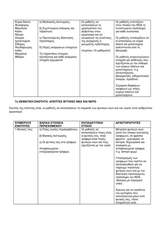 Κύρια Άλατα 
Φώσφορος 
Μαγνήσιο 
Κάλιο 
Νάτριο 
Χλώριο 
Ιχνοστοιχεία 
Σίδηρος 
Ψευδάργυρος 
Ιώδιο 
Μαγγάνιο 
Φθόριο 
α) Βιολογικές λειτουργίες 
β) Συμπτώματα έλλειψης και 
τοξικότητα 
γ) Προτεινόμενες διαιτητικές 
προσλήψεις 
δ) Πηγές ανόργανων στοιχείων 
Τα παραπάνω στοιχεία 
εξετάζονται για κάθε ανόργανο 
στοιχείο ξεχωριστά. 
Οι μαθητές να 
κατανοήσουν τη 
χρησιμότητα του 
ασβεστίου στον 
οργανισμό και να 
γνωρίσουν τις συνέπειες 
της αυξημένης ή 
μειωμένης πρόσληψης. 
(περίπου 10 μαθήματα) 
Οι μαθητές εντοπίζουν 
στον πίνακα του RDA τη 
συνιστώμενη πρόσληψη 
για κάθε συστατικό. 
Οι μαθητές υπολογίζουν αν 
οι απαιτήσεις σε κύρια 
άλατα και ιχνοστοιχεία 
καλύπτονται από τη 
διατροφή. 
Οι μαθητές συγκεντρώνουν 
στοιχεία για ασθένειες που 
σχετίζονται με την έλλειψη 
των κύριων αλάτων και 
ιχνοστοιχείων, π.χ. 
οστεοπόρωση, 
βρογχοκήλη, σιδηροπενική 
αναιμία, τερηδόνα. 
Σύγκριση διαφόρων 
τροφίμων ως πηγές 
κυρίων αλάτων και 
ιχνοστοιχείων. 
7η ΘΕΜΑΤΙΚΗ ΕΝΟΤΗΤΑ: ΑΠΕΠΤΕΣ ΦΥΤΙΚΕΣ ΙΝΕΣ ΚΑΙ ΝΕΡΟ 
Σκοπός της ενότητας είναι, οι μαθητές να κατανοήσουν τη σημασία των φυτικών ινών και του νερού στον ανθρώπινο 
οργανισμό. 
ΕΠΙΜΕΡΟΥΣ 
ΕΝΟΤΗΤΕΣ 
ΒΑΣΙΚΑ ΣΤΟΙΧΕΙΑ 
ΠΕΡΙΕΧΟΜΕΝΟΥ 
ΕΚΠΑΙΔΕΥΤΙΚΟΙ 
ΣΤΟΧΟΙ 
ΔΡΑΣΤΗΡΙΟΤΗΤΕΣ 
1.Φυτικές Ίνες α) Ποιες ουσίες περιλαμβάνουν 
β) Βασικές λειτουργίες 
γ) Οι φυτικές ίνες στα τρόφιμα. 
Αποφλοιωμένα - 
επεξεργασμένα τρόφιμα. 
Οι μαθητές να 
κατανοήσουν ποιες είναι, 
οι φυτικές ίνες, ποια 
τρόφιμα είναι πηγές 
φυτικών ινών και πώς 
σχετίζονται με την υγεία. 
Μέτρηση φυτικών ινών 
(από τον πίνακα σύστασης 
τροφίμων), σε φρέσκα 
φρούτα - χορταρικά, σε 
όσπρια, δημητριακά και 
σύγκριση με 
αποφλοιωμένα τρόφιμα 
π.χ. άσπρο ψωμί. 
Υπολογισμός των 
τροφίμων που πρέπει να 
καταναλωθούν για να 
πάρουμε ποσότητα 
φυτικών ινών ίση με την 
διαιτητική προτεινόμενη 
πρόσληψη του RDA. 
-Άσκηση με λογισμικό 
υλικό. 
Έρευνα για τα προϊόντα 
του εμπορίου που 
αποτελούνται μόνο από 
φυτικές ίνες, πόσο 
απαραίτητα είναι. 
 