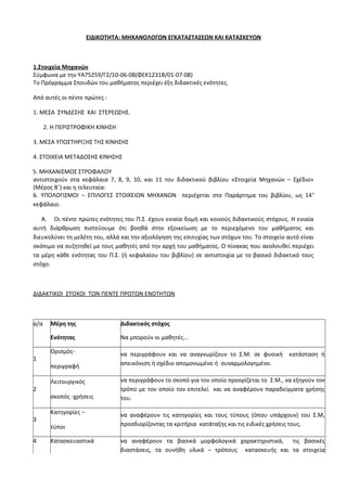 Οδηγίες για τη διδασκαλία των μαθημάτων ανά Ομάδα Προσανατολισμού