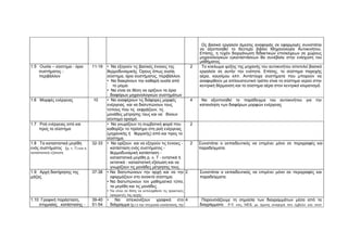 Ως βασικό εργαλείο άμεσης αναφοράς σε εφαρμογές συνιστάται 
να αξιοποιηθεί το δεύτερο βιβλίο Μηχανολογία Αυτοκινήτου. 
Επίσης, η τυχόν διοργάνωση διδακτικών επισκέψεων σε χώρους 
μηχανολογικών εγκαταστάσεων θα συνέβαλε στην ενίσχυση του 
μαθήματος. 
1.5 Ουσία – σύστημα - όριο 
συστήματος - 
περιβάλλον 
11-19 • Να εξηγούν τις βασικές έννοιες της 
θερμοδυναμικής. Όρους όπως ουσία, 
σύστημα, όριο συστήματος, περιβάλλον. 
• Να διακρίνουν την καθαρή ουσία από 
το μίγμα. 
• Να είναι σε θέση να ορίζουν τα όρια 
διαφόρων μηχανολογικών συστημάτων 
2 Το κύκλωμα ψύξης της μηχανής του αυτοκινήτου αποτελεί βασικό 
εργαλείο σε αυτήν την ενότητα. Επίσης, το σύστημα παροχής 
αέρα, καυσίμου κλπ. Αντίστοιχα συστήματα που μπορούν να 
αναφερθούν με απλουστευτικό τρόπο είναι το σύστημα νερού στην 
κεντρική θέρμανση και το σύστημα αέρα στον κεντρικό κλιματισμό. 
1.6 Μορφές ενέργειας 10 • Να αναφέρουν τις διάφορες μορφές 
ενέργειας και να διατυπώνουν τους 
τύπους που τις εκφράζουν, τις 
μονάδες μέτρησης τους και να δίνουν 
σύντομο ορισμό. 
4 Να αξιοποιηθεί το παράδειγμα του αυτοκινήτου για την 
κατανόηση των διαφόρων μορφών ενέργειας 
1.7 Ροή ενέργειας από και 
προς το σύστημα 
• Να γνωρίζουν τη συμβατική φορά που 
καθορίζει το πρόσημο στη ροή ενέργειας 
(μηχανικής ή θερμικής) από και προς το 
σύστημα. 
2 
1.8 Τα καταστατικά μεγέθη 
ενός συστήματος (p, v, T) και η 
καταστατική εξίσωση 
32-33 • Να ορίζουν και να εξηγούν τις έννοιες - 
κατάσταση ενός συστήματος - 
θερμοδυναμική κατάσταση - 
καταστατικά μεγέθη p, v, Τ - εντατικά ή 
εκτατικά - καταστατική εξίσωση και να 
γνωρίζουν τις μονάδες μέτρησης τους. 
2 Συνιστάται ο εκπαιδευτικός να επιμένει μόνο σε περιγραφές και 
παραδείγματα. 
1.9 Αρχή διατήρησης της 
μάζας 
37-38 • Να διατυπώνουν την αρχή και να την 
εφαρμόζουν στο ανοικτό σύστημα. 
• Να διατυπώνουν τον μαθηματικό τύπο, 
τα μεγέθη και τις μονάδες. 
• Να είναι σε θέση να αντιληφθούν τις πρακτικές 
εφαρμογές της αρχής 
2 Συνιστάται ο εκπαιδευτικός να επιμένει μόνο σε περιγραφές και 
παραδείγματα. 
1.10 Γραφική παράσταση, 
στιγμιαίας κατάστασης - 
39-40 
51-54 
• Να απεικονίζουν γραφικά στο 
διάγραμμα (p,v) την στιγμιαία κατάσταση, την 
4 Παρουσιάζουμε τη σημασία των διαγραμμάτων μέσα από τα 
διαγράμματα P-V στις ΜΕΚ με άμεση αναφορά στο έμβολο και στον 
 