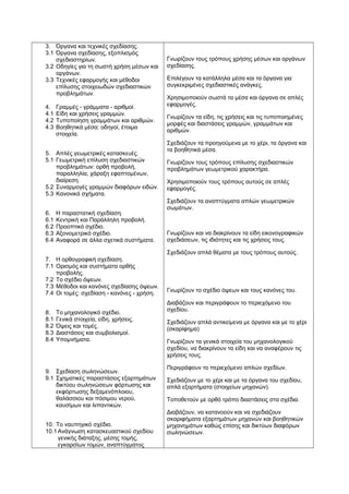 3. Όργανα και τεχνικές σχεδίασης. 
3.1 Όργανα σχεδίασης, εξοπλισμός 
σχεδιαστηρίων. 
3.2 Οδηγίες για τη σωστή χρήση μέσων και 
οργάνων. 
3.3 Τεχνικές εφαρμογής και μέθοδοι 
επίλυσης στοιχειωδών σχεδιαστικών 
προβλημάτων. 
4. Γραμμές - γράμματα - αριθμοί. 
4.1 Είδη και χρήσεις γραμμών. 
4.2 Τυποποίηση γραμμάτων και αριθμών. 
4.3 Βοηθητικά μέσα: οδηγοί, έτοιμα 
στοιχεία. 
5. Απλές γεωμετρικές κατασκευές. 
5.1 Γεωμετρική επίλυση σχεδιαστικών 
προβλημάτων: ορθή προβολή, 
παραλληλία, χάραξη εφαπτομένων, 
διαίρεση. 
5.2 Συναρμογές γραμμών διαφόρων ειδών. 
5.3 Κανονικά σχήματα. 
6. Η παραστατική σχεδίαση. 
6.1 Κεντρική και Παράλληλη προβολή. 
6.2 Προοπτικό σχέδιο. 
6.3 Αξονομετρικό σχέδιο. 
6.4 Αναφορά σε άλλα σχετικά συστήματα. 
7. Η ορθογραφική σχεδίαση. 
7.1 Ορισμός και συστήματα ορθής 
προβολής. 
7.2 Το σχέδιο όψεων. 
7.3 Μέθοδοι και κανόνες σχεδίασης όψεων. 
7.4 Οι τομές: σχεδίαση - κανόνες - χρήση. 
8. Το μηχανολογικό σχέδιο. 
8.1 Γενικά στοιχεία, είδη, χρήσεις. 
8.2 Όψεις και τομές. 
8.3 Διαστάσεις και συμβολισμοί. 
8.4 Υπομνήματα. 
9. Σχεδίαση σωληνώσεων. 
9.1 Σχηματικές παραστάσεις εξαρτημάτων 
δικτύου σωληνώσεων φόρτωσης και 
εκφόρτωσης δεξαμενόπλοιου, 
θαλάσσιου και πόσιμου νερού, 
καυσίμων και λιπαντικών. 
10. Το ναυπηγικό σχέδιο. 
10.1Ανάγνωση κατασκευαστικού σχεδίου 
γενικής διάταξης, μέσης τομής, 
εγκαρσίων τομών, αναπτύγματος 
Γνωρίζουν τους τρόπους χρήσης μέσων και οργάνων 
σχεδίασης. 
Επιλέγουν τα κατάλληλα μέσα και τα όργανα για 
συγκεκριμένες σχεδιαστικές ανάγκες. 
Χρησιμοποιούν σωστά τα μέσα και όργανα σε απλές 
εφαρμογές. 
Γνωρίζουν τα είδη, τις χρήσεις και τις τυποποιημένες 
μορφές και διαστάσεις γραμμών, γραμμάτων και 
αριθμών. 
Σχεδιάζουν τα προηγούμενα με το χέρι, τα όργανα και 
τα βοηθητικά μέσα. 
Γνωρίζουν τους τρόπους επίλυσης σχεδιαστικών 
προβλημάτων γεωμετρικού χαρακτήρα. 
Χρησιμοποιούν τους τρόπους αυτούς σε απλές 
εφαρμογές. 
Σχεδιάζουν τα αναπτύγματα απλών γεωμετρικών 
σωμάτων. 
Γνωρίζουν και να διακρίνουν τα είδη εικονογραφικών 
σχεδιάσεων, τις ιδιότητες και τις χρήσεις τους. 
Σχεδιάζουν απλά θέματα με τους τρόπους αυτούς. 
Γνωρίζουν το σχέδιο όψεων και τους κανόνες του. 
Διαβάζουν και περιγράφουν το περιεχόμενο του 
σχεδίου. 
Σχεδιάζουν απλά αντικείμενα με όργανα και με το χέρι 
(σκαρίφημα) 
Γνωρίζουν τα γενικά στοιχεία του μηχανολογικού 
σχεδίου, να διακρίνουν τα είδη και να αναφέρουν τις 
χρήσεις τους. 
Περιγράφουν το περιεχόμενο απλών σχεδίων. 
Σχεδιάζουν με το χέρι και με τα όργανα του σχεδίου, 
απλά εξαρτήματα (στοιχείων μηχανών). 
Τοποθετούν με ορθό τρόπο διαστάσεις στα σχέδια. 
Διαβάζουν, να κατανοούν και να σχεδιάζουν 
σκαριφήματα εξαρτημάτων μηχανών και βοηθητικών 
μηχανημάτων καθώς επίσης και δικτύων διαφόρων 
σωληνώσεων. 
 