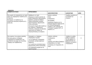 ΕΙΣΑΓΩΓΗ 
ΕΠΙΜΕΡΟΥΣ ΣΤΟΧΟΙ ΠΕΡΙΕΧΟΜΕΝΟ 
ΔΡΑΣΤΗΡΙΟΤΗΤΕΣ ΑΞΙΟΛΟΓΗΣΗ ΩΡΕΣ 
Να γνωρίσει την αναγκαιότητα του τομέα 
μέσω των παραγομένων προϊόντων και 
υπηρεσιών. 
Να διακρίνει τα προϊόντα με τη 
μεγαλύτερη οικονομική σημασία για τη 
χώρα μας. 
Διάρθρωση του τομέα 
Παραγόμενα προϊόντα φυτικής και 
ζωικής προέλευσης. Μεταποιημένα 
προϊόντα, εμπορία και διάθεση. 
Προϊόντα βιολογικής γεωργίας- 
Αγροτοτουρισμός. Αρχιτεκτονική 
τοπίου-κηποτεχνία. 
Οικονομικά στοιχεία (είδη προϊόντων 
και υπηρεσιών, παραγόμενες 
ποσότητες, εισαγωγές και εξαγωγές, 
προοπτικές στα πλαίσια της 
παγκοσμιοποίησης των αγορών). 
Διάλεξη, συζήτηση 
Slides 
Επιδιασκόπιο 
Φωτογραφίες 
Αναζήτηση στοιχείων για την 
Ελληνική Αγροτική παραγωγή και 
την Ελληνική Βιομηχανία 
Τροφίμων, από υπηρεσίες (πχ 
Υπουργείο Γεωργίας, ΕΟΤ), το 
Internet κ.λ.π. 
-Ομαδικές εργασίες για 
τη συλλογή των 
στοιχείων 
5 
Να γνωρίσουν τους χώρους εργασίας. 
Να αναγνωρίσουν τα διάφορα 
επαγγέλματα και εξειδικεύσεις που 
εμπλέκονται στο χώρο της Γεωπονίας- 
Τροφίμων και Περιβάλλοντος. 
Περιγραφή των διαφόρων 
επαγγελμάτων σχετικά : 
-με την παραγωγή, επεξεργασία- 
μεταποίηση, εμπορία αγροτικών 
προϊόντων. 
-με τη μελέτη και υλοποίηση έργων 
αρχιτεκτονικής τοπίου-κηποτεχνίας. 
-με τη βιολογική γεωργία και τον 
αγροτοτουρισμό. 
-Διάλεξη, συζήτηση 
-Επιδιασκόπιο 
-Slides 
-Διαλέξεις από ειδικούς διαφόρων 
επαγγελμάτων του τομέα. 
-Επισκέψεις σε επιχειρήσεις του 
τομέα. 
-Ανάθεση σε ομάδες 
μαθητών εργασιών 
που θα αφορούν τα 
χαρακτηριστικά των 
διαφόρων κατηγοριών 
επαγγελμάτων. 
8 
 