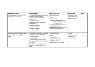 ΕΠΙΜΕΡΟΥΣ ΣΤΟΧΟΙ ΠΕΡΙΕΧΟΜΕΝΟ ΔΡΑΣΤΗΡΙΟΤΗΤΕΣ ΑΞΙΟΛΟΓΗΣΗ ΩΡΕΣ 
Να αναγνωρίζει τις απαιτήσεις των 
επαγγελμάτων του τομέα. 
-Εκπαιδευτικές και άλλες απαιτήσεις 
(εμπειρία, άδειες, εξετάσεις, 
ιδιαίτερες ικανότητες, συνεχή 
κατάρτιση). 
-Συνθήκες εργασίας. 
-Ιδιαιτερότητες στην άσκηση του 
επαγγέλματος. 
-Μέγεθος εξειδίκευςης. 
-Νομοθετικό πλαίσιο. 
-Αναγκαία κεφάλαια – 
εκσυγχρονισμός. 
-Διάλεξη, συζήτηση 
-Slides 
-Φωτογραφίες 
-Επισκέψεις σε επιχειρήσεις του 
τομέα με προετοιμασμένο 
ερωτηματολόγιο. 
-Συνέντευξη με προετοιμασμένο 
ερωτηματολόγιο, από 
απασχολούμενο σε σχετικό με τον 
τομέα επαγγελματικό χώρο. 
Συζήτηση επί των 
αποτελεσμάτων του 
ερωτηματολογίου 
8 
Να αναγνωρίζει τις δυνατότητες και τις 
προοπτικές των επαγγελμάτων του 
τομέα. 
-Απασχόληση (δημόσιοι και ιδιωτικοί 
φορείς- προσωπική επιχείρηση). 
-Σχέσεις εργασίας 
-Ανταγωνισμός. 
-Επίδραση της Τεχνολογικής και 
Οικονομικής ανάπτυξης στην εξέλιξη 
του τομέα. 
-Επιχορηγήσεις-προγράμματα που 
ενισχύουν τις δραστηριότητες του 
τομέα. 
-Διάλεξη, συζήτηση 
-Slides 
-Φωτογραφίες 
-Διαλέξεις από ειδικούς. 
-Αναζήτηση πηγών 
πληροφόρησης (πχ internet). 
Επιλογή 
επαγγελμάτων κατά 
προτίμηση και 
αιτιολόγησή τους. 
4 
 