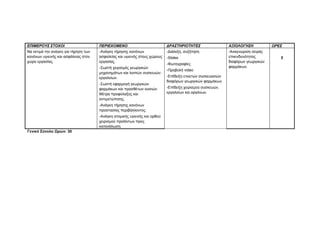 ΕΠΙΜΕΡΟΥΣ ΣΤΟΧΟΙ ΠΕΡΙΕΧΟΜΕΝΟ ΔΡΑΣΤΗΡΙΟΤΗΤΕΣ ΑΞΙΟΛΟΓΗΣΗ ΩΡΕΣ 
Να εκτιμά την ανάγκη για τήρηση των 
κανόνων υγιεινής και ασφάλειας στον 
χώρο εργασίας. 
-Ανάγκη τήρησης κανόνων 
ασφαλείας και υγιεινής στους χώρους 
εργασίας. 
-Σωστή χειρισμός γεωργικών 
μηχανημάτων και λοιπών συσκευών- 
εργαλείων. 
-Σωστή εφαρμογή γεωργικών 
φαρμάκων και προσθέτων ουσιών. 
Μέτρα προφύλαξης και 
αντιμετώπισης. 
-Ανάγκη τήρησης κανόνων 
προστασίας περιβάλλοντος. 
-Ανάγκη ατομικής υγιεινής και ορθού 
χειρισμού προϊόντων προς 
κατανάλωση. 
-Διάλεξη, συζήτηση 
-Slides 
-Φωτογραφίες 
-Προβολή video 
-Επίδειξη ετικετών συσκευασιών 
διαφόρων γεωργικών φαρμάκων. 
-Επίδειξη χειρισμού συσκευών, 
εργαλείων και οργάνων. 
-Αναγνώριση σειράς 
επικινδυνότητας 
διαφόρων γεωργικών 
φαρμάκων. 
5 
Γενικό Σύνολο Ωρών: 30 
 