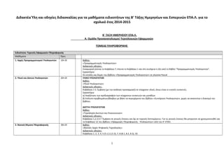 Διδακτέα Ύλη και οδηγίες διδασκαλίας για τα μαθήματα ειδικοτήτων της Β’ Τάξης Ημερησίων και Εσπερινών ΕΠΑ.Λ. για το 
σχολικό έτος 2014-2015 
Β΄ ΤΑΞΗ ΗΜΕΡΗΣΙΟΥ ΕΠΑ.Λ. 
Α. Ομάδα Προσανατολισμού Τεχνολογικών Εφαρμογών 
ΤΟΜΕΑΣ ΠΛΗΡΟΦΟΡΙΚΗΣ 
Ειδικότητα: Τεχνικός Εφαρμογών Πληροφορικής 
Μαθήματα Ώρες 
1. Αρχές Προγραμματισμού Υπολογιστών 1Θ+3Ε Βιβλία: 
«Προγραμματισμός Υπολογιστών» 
Διδακτικές οδηγίες: 
Εισαγωγικά γίνεται το Κεφάλαιο 7, έπειτα το Κεφάλαιο 1 και στη συνέχεια η ύλη από το Βιβλίο "Προγραμματισμός Υπολογιστών". 
Εργαστήριο: 
Οι εντολές και δομές του βιβλίου «Προγραμματισμός Υπολογιστών» σε γλώσσα Pascal 
2. Υλικό και Δίκτυα Υπολογιστών 2Θ+2Ε ΥΛΙΚΟ ΥΠΟΛΟΓΙΣΤΩΝ 
Βιβλίο: 
«Υλικό Υπολογιστών» 
Διδακτικές οδηγίες: 
Κεφάλαια 1-5. Έμφαση (με την ανάλογη προσαρμογή) σε σύγχρονο υλικό, όπως είναι οι κινητές συσκευές. 
Εργαστήριο 
α) Αναζήτηση των προδιαγραφών των σύγχρονων συσκευών και μονάδων 
β) Επίλυση προβλημάτων/βλαβών με βάση τα περιεχόμενα του βιβλίου «Συντήρηση Υπολογιστών», χωρίς να απαιτείται η διανομή του 
βιβλίου. 
ΔΙΚΤΥΑ ΥΠΟΛΟΓΙΣΤΩΝ 
Βιβλίο: 
«Τεχνολογία Δικτύων και Επικοινωνιών» 
Διδακτικές οδηγίες: 
Κεφάλαια 1,2,3,4,7. Έμφαση σε γενικές έννοιες και όχι σε τεχνικές λεπτομέρειες. Για τις γενικές έννοιες θα μπορούσε να χρησιμοποιηθεί και 
το Κεφάλαιο 12 του βιβλίου «Εφαρμογές Πληροφορικής - Υπολογιστών» από την Α’ ΕΠΑΛ. 
3. Βασικά Θέματα Πληροφορικής 3Θ+2Ε Βιβλίο: 
«Βασικές Αρχές Ψηφιακής Τεχνολογίας» 
Διδακτικές οδηγίες: 
Κεφάλαια 1, 2, 3, 4, 5 (5.1,5.2,5.3), 7, 8 (8.1, 8.2, 8.3), 10. 
1 
 