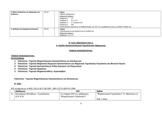 3. Βάσεις Δεδομένων με Εφαρμογές στο 
Διαδίκτυο 
1Θ+2Ε Βιβλίο: 
«Βάσεις δεδομένων» 
Διδακτικές οδηγίες: 
Κεφάλαιο 1 1.3 
Κεφάλαιο 2 2.1, 2.2.3 
Κεφάλαιο 4 4.1 περιληπτικά 
Κεφάλαιο 6 όλο 
Επίσης θέματα σχετικά με το RDBMS ΜySQL, την PHP και περιβάλλοντα όπως το XAMPP, WAMP κτλ. 
4. Σχεδίαση και Διαχείριση Ιστότοπων 2Θ+3Ε Βιβλίο: 
«Προγραμματιστικά Εργαλεία για το Διαδίκτυο» 
Διδακτικές οδηγίες: 
Κεφάλαια 3, 4, 5, 6. 
Β΄ ΤΑΞΗ ΗΜΕΡΗΣΙΟΥ ΕΠΑ.Λ. 
Α. Ομάδα Προσανατολισμού Τεχνολογικών Εφαρμογών 
ΤΟΜΕΑΣ ΜΗΧΑΝΟΛΟΓΙΑΣ : 
ΤΟΜΕΑΣ ΜΗΧΑΝΟΛΟΓΙΑΣ : 
ΠΕΡΙΕΧΟΜΕΝΑ 
1. Ειδικότητα : Τεχνικός Μηχανολογικών Εγκαταστάσεων και Κατασκευών 
2. Ειδικότητα : Τεχνικός Μηχανικός Θερμικών Εγκαταστάσεων και Μηχανικός Τεχνολογίας Πετρελαίου και Φυσικού Αερίου 
3. Ειδικότητα : Τεχνικός Εγκαταστάσεων Ψύξης Αερισμού και Κλιματισμού 
4. Ειδικότητα : Τεχνικός Οχημάτων 
5. Ειδικότητα : Τεχνικός Μηχανοσυνθέτης Αεροσκαφών 
Ειδικότητα : Τεχνικός Μηχανολογικών Εγκαταστάσεων και Κατασκευών 
Β΄ Τάξη 
ΑΠΣ σύμφωνα με τα ΦΕΚ 1521/τ.Β/17-08-2007 , ΦΕΚ 1277/τ.Β/02-07-2008 
Μαθήματα ΑΠΣ Βιβλία 
1. Κατεργασίες Μετάλλων – Συγκολλήσεις 
(3 Θ +4 Ε) 
Το υπάρχον ΑΠΣ του μαθήματος: 
"Μηχανουργική Τεχνολογία Ι" 
"Μηχανουργική Τεχνολογία Ι" Γκ. Μανσούρ κ.ά 
Κεφ. 1 (όλο) 
8 
 