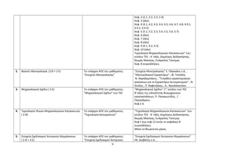 Κεφ. 2 (2.1, 2.2, 2.3, 2.4) 
Κεφ. 3 (όλο) 
Κεφ. 4 (4.1, 4.2, 4.3, 4.4, 4.5, 4.6, 4.7, 4.8, 4.9.1, 
4.9.2, 4.9.3) 
Κεφ. 5 (5.1, 5.2, 5.3, 5.4, 5.5, 5.6, 5.7) 
Κεφ. 6 (όλο) 
Κεφ. 7 (όλο) 
Κεφ. 8 (όλο) 
Κεφ. 9 (9.1, 9.2, 9.3) 
Κεφ. 10 (όλο) 
Τεχνολογία Μηχανολογικών Κατασκευών" 1ου 
κύκλου ΤΕΕ - Α' τάξη, Δημήτρης Δελλαπόρτας, 
Θωμάς Μανίκας, Ευάγγελος Τσούμας 
Κεφ. 8 συγκολλήσεις 
2. Βασική Ηλεκτρολογία (2 Θ + 2 Ε) Το υπάρχον ΑΠΣ του μαθήματος: 
"Στοιχεία Ηλεκτρολογίας" 
"Στοιχεία Ηλεκτρολογίας" Σ. Πάγκαλος κ.ά. , 
"Ηλεκτρολογικό Εργαστήριο" , Φ. Τοπαλής 
Ν. Χαραλαμπάκης , "Τετράδιο εργαστηριακών 
ασκήσεων για το Εργαστήριο Αυτοματισμού" , Ν. 
Ζούλης , Π. Καφετζάκης , Α.. Νικολόπουλος 
3. Μηχανολογικό Σχέδιο ( 3 Ε) Το υπάρχον ΑΠΣ του μαθήματος: 
"Μηχανολογικό Σχέδιο" των ΤΕΕ 
"Μηχανολογικό Σχέδιο" 1ου κύκλου των ΤΕΕ 
Β΄τάξης της ειδικότητας Βιομηχανικών 
εγκαταστάσεων, Π. Παναγιωτίδης , Γ. 
Παπανδρέου 
Κεφ.1-6 
4. Τεχνολογία Υλικών Μηχανολογικών Κατασκευών 
( 3 Θ) 
Το υπάρχον ΑΠΣ του μαθήματος: 
“Τεχνολογία Κατεργασιών” 
“Τεχνολογία Μηχανολογικών Κατασκευών" 1ου 
κύκλου ΤΕΕ - Α' τάξη, Δημήτρης Δελλαπόρτας, 
Θωμάς Μανίκας, Ευάγγελος Τσούμας 
Κεφ 1 έως κεφ 12 εκτός το κεφάλαιο 8 
συγκολλήσεις 
Μόνο το θεωρητικό μέρος 
5. Στοιχεία Σχεδιασμού Κεντρικών Θερμάνσεων 
( 2 Θ + 3 Ε) 
Το υπάρχον ΑΠΣ του μαθήματος: 
"Στοιχεία Σχεδιασμού Κεντρικών 
"Στοιχεία Σχεδιασμού Κεντρικών Θερμάνσεων" 
Ηλ. Διαβάτης κ.ά. , 
9 
 