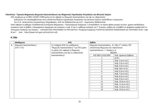 Ειδικότητα : Τεχνικός Μηχανικός Θερμικών Εγκαταστάσεων και Μηχανικός Τεχνολογίας Πετρελαίου και Φυσικού Αερίου 
ΑΠΣ σύμφωνα με το ΦΕΚ 2319/Β΄/1999 (μόνο σε ότι αφορά τις Θερμικές Εγκαταστάσεις και όχι τις υδραυλικές) 
Δεδομένου ότι περιλαμβάνονται στην ειδικότητα θέματα τεχνολογίας πετρελαίου και φυσικού αερίου προστίθεται η σημείωση : 
(α.π.π.δ. :απαιτούνται περισσότερες πληροφορίες από τον διδάσκοντα) και (σ.δ. : σημειώσεις διδάσκοντα). 
Οσον αφορά το μάθημα «Εναλλακτικά Συστήματα Θέρμανσης – Εξοικονόμηση Ενέργειας » επιπρόσθετα σε πρώτη φάση μπορεί να γίνει χρήση κατάλληλων 
τμημάτων από το βιβλίο « Βιομηχανική παραγωγή και ενέργεια » κεφ. IV και V, μάθημα επιλογής της Γ’ Λυκείου, καθώς και το βιβλίο σε ψηφιακή μορφή από το 
Υπουργείο Παιδείας της Κύπρου : «ΕΚΠΑΙΔΕΥΤΙΚΟ ΠΡΟΓΡΑΜΜΑ ΓΙΑ ΤΗΝ ΕΝΕΡΓΕΙΑ Υπηρεσία Ενέργειας ΥΠΟΥΡΓΕΙΟ ΕΜΠΟΡΙΟΥ ΒΙΟΜΗΧΑΝΙΑΣ ΚΑΙ ΤΟΥΡΙΣΜΟΥ 2010» κεφ. 
Β και Γ. (site : http://www.mcit.gov.cy/mcit/mcit.nsf). 
Β΄ Τάξη 
Μαθήματα ΑΠΣ Βιβλία 
1. Θερμικές Εγκαταστάσεις Ι 
(3 Θ + 5 Ε) 
Το υπάρχον ΑΠΣ του μαθήματος 
"Θερμικές Εγκαταστάσεις" των ΤΕΕ (μόνο 
το μέρος που αφορά τις θερμικές 
εγκαταστάσεις και όχι τις υδραυλικές 
εγκαταστάσεις) 
Θερμικές Εγκαταστάσεις , Β΄ τάξη 1ου κύκλου ΤΕΕ 
ειδικότητας θερμικών και υδραυλικών 
εγκαταστάσεων , Γ. Κασίμη κ.ά 
ΘΕΩΡΙΑ 
ΑΠΣ ΦΕΚ 2319/1999 Κεφ. σχολικού βιβλίου 
1 (σ.δ.) 
2 Κεφ. 2 (α.π.π.δ.) 
3 Κεφ. 3 (α.π.π.δ.) 
4 Κεφ. 4 (α.π.π.δ.) 
5 Κεφ. 5(α.π.π.δ.) 
6 Κεφ. 6 (α.π.π.δ.) 
7 Κεφ. 7 (α.π.π.δ.) 
8 Κεφ. 8 (α.π.π.δ.) 
9 Κεφ. 9 (α.π.π.δ.) 
11 Κεφ. 10 (α.π.π.δ.) 
12 Κεφ. 11 (α.π.π.δ.) 
13 Κεφ. 12 (α.π.π.δ.) 
14 Κεφ. 13 (α.π.π.δ.) 
20 
 