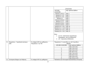 ΕΡΓΑΣΤΗΡΙΟ 
ΑΠΣ ΦΕΚ 
2319/1999 
Κεφ. σχολικού βιβλίου 
Άσκηση 2.1 & 2.2 Κεφ. 2 
Άσκηση 3.1 -3.3 Κεφ. 3 
Άσκηση 4.1 -4.4 Κεφ. 4 
Άσκηση 5.1 Κεφ. 5 
Άσκηση 6.1 & 6.2 Κεφ. 6 
Άσκηση 7.1-7.7 Κεφ. 7 
Άσκηση 8.1 & 8.2 Κεφ. 8 
Άσκηση 9.1 & 9.2 Κεφ. 9 
Άσκηση 10.1 , 10.2 Κεφ. 10 
Άσκηση 11.1 – 11.3 Κεφ. 11 
Άσκηση 12.1- 12.3 Κεφ. 12 
Άσκηση 13.1 - 13.2 Κεφ. 13 
Όπου 
1. α.π.π.δ. :απαιτούνται περισσότερες 
πληροφορίες από τον διδάσκοντα 
2. σ.δ. : σημειώσεις διδάσκοντα 
2. Θερμάνσεις – Τεχνολογία καυσίμων 
(3Θ) 
Το υπάρχον ΑΠΣ του μαθήματος : 
"Θερμάνσεις" των ΤΕΕ 
"Θερμάνσεις" Δ. Ιωαννίδης κ.α. εκδ. Ευγενίδειο 
ΘΕΩΡΙΑ 
ΑΠΣ ΦΕΚ 2319/1999 Κεφ. σχολικού βιβλίου 
Κεφ. 1 (α.π.π.δ.) 
2 Κεφ. 2 (α.π.π.δ.) 
3 Κεφ. 3 (α.π.π.δ.) 
4 Κεφ. 5(α.π.π.δ.) 
5 Κεφ. 7 (α.π.π.δ.) 
6 Κεφ. 8 (α.π.π.δ.) 
7 Κεφ. 9 (α.π.π.δ.) 
8 Κεφ. 10 (α.π.π.δ.) 
3. Συστήματα Ελέγχου και Ρύθμισης Το υπάρχον ΑΠΣ του μαθήματος : "Κατασκευή και Λειτουργία Εγκαταστάσεων Κεντρικής 
21 
 