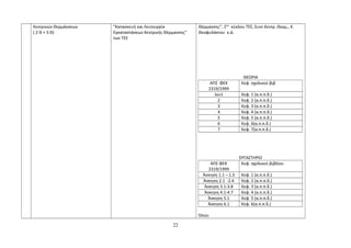 Κεντρικών Θερμάνσεων 
( 2 Θ + 3 Θ) 
"Κατασκευή και Λειτουργία 
Εγκαταστάσεων Κεντρικής Θέρμανσης" 
των ΤΕΕ 
Θέρμανσης", 2ου κύκλου ΤΕΕ, Συντ.Κεντρ. Θερμ., Κ. 
Θεοφυλάκτου κ.ά. 
ΘΕΩΡΙΑ 
ΑΠΣ ΦΕΚ 
2319/1999 
Κεφ. σχολικού βιβ 
ίου1 Κεφ. 1 (α.π.π.δ.) 
2 Κεφ. 2 (α.π.π.δ.) 
3 Κεφ. 3 (α.π.π.δ.) 
4 Κεφ. 4 (α.π.π.δ.) 
5 Κεφ. 5 (α.π.π.δ.) 
6 Κεφ. 6(α.π.π.δ.) 
7 Κεφ. 7(α.π.π.δ.) 
ΕΡΓΑΣΤΗΡΙΟ 
ΑΠΣ ΦΕΚ 
2319/1999 
Κεφ. σχολικού βιβλίου 
Άσκηση 1.1 – 1.3 Κεφ. 1 (α.π.π.δ.) 
Άσκηση 2.1 -2.4 Κεφ. 2 (α.π.π.δ.) 
Άσκηση 3.1-3.8 Κεφ. 3 (α.π.π.δ.) 
Άσκηση 4.1-4.7 Κεφ. 4 (α.π.π.δ.) 
Άσκηση 5.1 Κεφ. 5 (α.π.π.δ.) 
Άσκηση 6.1 Κεφ. 6(α.π.π.δ.) 
Όπου 
22 
 