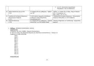 1. α.π.π.δ. :απαιτούνται περισσότερες 
πληροφορίες από τον διδάσκοντα 
4. Σχέδιο Ειδικότητας (και με Η/Υ) 
( 3 Ε) 
Το υπάρχον ΑΠΣ του μαθήματος : "Σχέδιο" 
των ΤΕΕ 
"Σχέδιο" , 1ου κύκλου ΤΕΕ , Β΄τάξης , Θερμ. & Υδραυλ. 
Εγκ., Κ. Πουλημένου κ.ά 
Κεφ. 1, Κεφ. 2 & 4.1, 4.3 
5. Εναλλακτικά Συστήματα Θέρμανσης – 
Εξοικονόμηση Ενέργειας 
( 2 Θ ) 
Το ΑΠΣ ορίζεται παρακάτω (ηλιοθερμία, 
γεωθερμία, αντλίες θερμότητας, 
συμπαραγωγή κλπ.) 
¨Εναλλακτικά Συστήματα Θέρμανσης – Εξοικονόμηση 
Ενέργειας Ευθυμιάδης κ.α. εκδ. Διόφαντος 
6. Αγγλικά Ειδικότητας 
( 2 Θ) 
Το υπάρχον ΑΠΣ του μαθήματος : "Αγγλικά 
Ειδικότητας" των ΤΕΕ (1020/Β΄/2000) 
"Heating, refrigeration, air conditioning" , Διαμαντίδου 
Αγγελική 
1. Μάθημα : ΘΕΡΜΙΚΕΣ ΕΓΚΑΤΑΣΤΑΣΕΙΣ Ι (3Θ+5Ε) 
ΔΙΔΑΚΤΕΑ ΥΛΗ 
Η διδακτέα ύλη από το βιβλίο : Θερμικές Εγκαταστάσεις , 
Β΄ τάξη 1ου κύκλου ΤΕΕ ειδικότητας θερμικών και υδραυλικών εγκαταστάσεων , Γ. Κασίμη κ.ά 
Σύμφωνα με το ΦΕΚ 2319/1999 
Κεφ.1 
Κεφ. 2 
Κεφ. 3 
Κεφ. 4 
Κεφ. 5 
Κεφ. 6 
Κεφ. 7 
Κεφ. 8 
Κεφ. 9 
Κεφ. 10 
Κεφ. 11 
Κεφ. 12 
Κεφ. 13 
ΕΡΓΑΣΤΗΡΙΟ (5Ε) 
23 
 