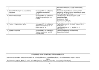 Αργυράκης Παναγιώτης κ.α. (και εργαστηριακός 
οδηγός) 
2. Βασική Μεταλλοτεχνία και Συγκολλήσεις 
Μετάλλων 
Το υπάρχον ΑΠΣ του μαθήματος: 
“Τεχνολογία Κατεργασιών” 
2Θ+3Ε 
“Τεχνολογία Μηχανολογικών Κατασκευών" 1ου 
κύκλου ΤΕΕ - Α' τάξη, Δημήτρης Δελλαπόρτας, Θωμάς 
Μανίκας, Ευάγγελος Τσούμας 
3. Βασική Ηλεκτρολογία Το υπάρχον ΑΠΣ του μαθήματος: 
«Στοιχεία Ηλεκτρολογίας» της 
Β΄ΕΠΑΛ 
«Ηλεκτρολογία - Αυτοματισμοί», των Κ. 
Διακουμάκου κ.α. 
Συνοδευτικό υλικό: 
Εργαστηριακός Οδηγός 
4. Τεχνικό – Μηχανολογικό Σχέδιο Το υπάρχον ΑΠΣ του μαθήματος: 
"Σχέδιο Ειδικότητας" 1ου και 2ου 
κύκλου των ΤΕΕ 3Ε 
"Σχέδιο Ειδικότητας Α" , Β΄τάξη 1ου κύκλου ΤΕΕ , Κ. 
Πουλημένος κ.α. 
"Σχέδιο Ειδικότητας Β" , 2ου κύκλου ΤΕΕ , Γ. 
Ανδρεάδης κ.α. 
5. Αγγλικά Ειδικότητας Το υπάρχον ΑΠΣ του μαθήματος : 
"Αγγλικά Ειδικότητας" των ΤΕΕ 
(1020/Β΄/2000) 
"Heating, refrigeration, air conditioning" , 
Διαμαντίδου Αγγελική 
1.ΤΕΧΝΟΛΟΓΊΑ ΨΎΞΗΣ ΚΑΙ ΨΥΚΤΙΚΈΣ ΕΓΚΑΤΑΣΤΆΣΕΙΣ (4Θ+4Ε) 
ΑΠΣ σύμφωνα με τα ΦΕΚ 1020/τ.Β/02-07-2000 και ΑΠΣ των μαθημάτων: "Εγκαταστάσεις Ψύξης Ι" και "Εγκαταστάσεις Ψύξης ΙΙ" των ΤΕΕ 
Βιβλία 
"Εγκαταστάσεις Ψύξης Ι" , Β΄τάξη 1ου κύκλου ΤΕΕ , Μ. Βραχόπουλος , Μ. Λιγνός, Ι Κάρμαλης (και εργαστηριακός οδηγός) 
28 
 