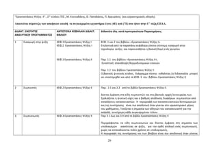 "Εγκαταστάσεις Ψύξης ΙΙ" , 2ου κύκλου ΤΕΕ , M. Κτενιαδάκης, Θ. Παπαδάκης, Π. Αργυράκης (και εργαστηριακός οδηγός) 
Απαιτείται σύμπτυξη των ασκήσεων επειδή το συγκεκριμένο εργαστήριο έγινε (4Ε) από (7Ε) που ήταν στην Γ’ τάξη ΕΠΑΛ. 
ΔΙΔΑΚΤ. ΕΝΟΤΗΤΕΣ 
ΑΝΑΛΥΤΙΚΟΥ ΠΡΟΓΡΑΜΜΑΤΟΣ 
ΑΝΤΙΣΤΟΙΧΑ ΚΕΦΑΛΑΙΑ ΔΙΔΑΚΤ. 
ΒΙΒΛΙΟΥ 
Διδακτέα ύλη κατά προτεραιότητα-Παρατηρήσεις 
1 Εισαγωγή στην ψύξη ΚΕΦ.1 Εγκαταστάσεις Ψύξης Ι 
ΚΕΦ.2 Εγκαταστάσεις Ψύξης Ι 
ΚΕΦ.1 Εγκαταστάσεις Ψύξης ΙΙ 
ΚΕΦ. 1 και 2 του βιβλίου «Εγκαταστάσεις Ψύξης Ι» 
Επιλεκτικά από τα παραπάνω κεφάλαια γίνεται σύντομη εισαγωγή στην 
τεχνολογία ψύξης και παρουσιάζεται η βασική δομή ενός ψυγείου 
Παρ. 1.1 του βιβλίου «Εγκαταστάσεις Ψύξης ΙΙ», 
Συνοπτική επανάληψη θερμοδυναμικών εννοιών 
Παρ. 1.2 του βιβλίου Εγκαταστάσεις Ψύξης ΙΙ 
Ο βασικός ψυκτικός κύκλος, διάγραμμα πίεσης- ενθαλπίας (η διδασκαλία μπορεί 
να υποστηριχθεί και από τα ΚΕΦ. 3 του βιβλίου Εγκαταστάσεις Ψύξης Ι) 
2 Συμπιεστές ΚΕΦ.2 Εγκαταστάσεις Ψύξης ΙΙ Παρ. 2.1 και 2.2 από το βιβλίο Εγκαταστάσεις Ψύξης ΙΙ. 
Δίνεται έμφαση στα είδη συμπιεστών και στις βασικές αρχές λειτουργίας των. 
Σχολιάζεται η ψυκτική ισχύς και ο βαθμός απόδοσης διαφόρων συμπιεστών από 
καταλόγους κατασκευαστών. Η περιγραφή των κατασκευαστικών λεπτομερειών 
και της συντήρησης είναι πιο αποδοτική όταν γίνεται στο εργαστηριακό μέρος 
του μαθήματος. Τονίζεται η σημασία των οδηγιών του κατασκευαστή για την 
ασφαλή συντήρηση κάθε συγκεκριμένου τύπου. 
3. Συμπυκνωτές ΚΕΦ.3 Εγκαταστάσεις Ψύξης ΙΙ Παρ 3.1 έως και 3.9 από το βιβλίο Εγκαταστάσεις Ψύξης ΙΙ 
Περιγράφονται τα είδη συμπυκνωτών και δίνεται έμφαση στη σημασία των 
υπολογισμών ικανότητας σε ψύξη, για την ορθή επιλογή ενός συμπυκνωτή, 
χωρίς να καταναλώνεται πολύς χρόνος σε υπολογισμούς. 
Η περιγραφή της συντήρησης και των βλαβών είναι πιο αποδοτική όταν γίνεται 
29 
 