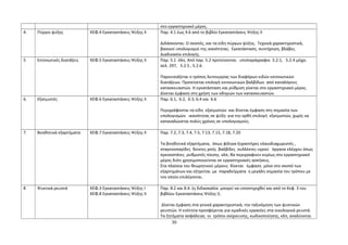 στο εργαστηριακό μέρος. 
4. Πύργοι ψύξης ΚΕΦ.4 Εγκαταστάσεις Ψύξης ΙΙ Παρ. 4.1 έως 4.6 από το βιβλίο Εγκαταστάσεις Ψύξης ΙΙ 
Διδάσκονται: Ο σκοπός, και τα είδη πύργων ψύξης. Τεχνικά χαρακτηριστικά, 
βασικοί υπολογισμοί της ικανότητας. Εγκατάσταση, συντήρηση, βλάβες. 
Διαδικασία επιλογής. 
5 Εκτονωτικές διατάξεις ΚΕΦ.5 Εγκαταστάσεις Ψύξης ΙΙ Παρ. 5.1 όλη. Από παρ. 5.2 προτείνονται υποπαράγραφοι 5.2.1, 5.2.4 μέχρι 
σελ. 297, 5.2.5 , 5.2.6. 
Παρουσιάζεται ο τρόπος λειτουργίας των διαφόρων ειδών εκτονωτικών 
διατάξεων. Προτείνεται επιλογή εκτονωτικών βαλβίδων από καταλόγους 
κατασκευαστών. Η εγκατάσταση και ρύθμιση γίνεται στο εργαστηριακό μέρος. 
Δίνεται έμφαση στη χρήση των οδηγιών των κατασκευαστών. 
6. Εξατμιστές ΚΕΦ.6 Εγκαταστάσεις Ψύξης ΙΙ Παρ. 6.1, 6.2, 6.3, 6.4 και 6.6 
Περιγράφονται τα είδη εξατμιστών και δίνεται έμφαση στη σημασία των 
υπολογισμών ικανότητας σε ψύξη για την ορθή επιλογή εξατμιστών, χωρίς να 
καταναλώνεται πολύς χρόνος σε υπολογισμούς. 
7. Βοηθητικά εξαρτήματα ΚΕΦ.7 Εγκαταστάσεις Ψύξης ΙΙ Παρ. 7.2, 7.3, 7.4, 7.5, 7.13, 7.15, 7.18, 7.20 
Τα βοηθητικά εξαρτήματα, όπως φίλτρα-ξηραντήρες ελαιοδιαχωριστές , 
σταγονοπαγίδες δείκτες ροής βαλβίδες συλλέκτες υγρού όργανα ελέγχου όπως 
πρεσοστάτες ρυθμιστές πίεσης κλπ, θα περιγραφούν κυρίως στο εργαστηριακό 
μέρος διότι χρησιμοποιούνται σε εργαστηριακές ασκήσεις. 
Στα πλαίσια του θεωρητικού μέρους δίνεται έμφαση μόνο στο σκοπό των 
εξαρτημάτων και εξηγείται με παραδείγματα η μεγάλη σημασία του τρόπου με 
τον οποίο επιλέγονται. 
8 Ψυκτικά ρευστά ΚΕΦ.3 Εγκαταστάσεις Ψύξης Ι 
ΚΕΦ.8 Εγκαταστάσεις Ψύξης ΙΙ 
Παρ. 8.2 και 8.4. (η διδασκαλία μπορεί να υποστηριχθεί και από το Κεφ. 3 του 
βιβλίου Εγκαταστάσεις Ψύξης Ι). 
Δίνεται έμφαση στα γενικά χαρακτηριστικά, την ταξινόμηση των ψυκτικών 
ρευστών. Η ενότητα προσφέρεται για ομαδικές εργασίες στα οικολογικά ρευστά. 
Τα ζητήματα ασφάλειας οι τρόποι ανίχνευσης, κωδικοποίησης, κλπ, αναλύονται 
30 
 