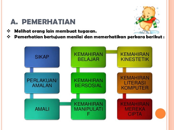 KEMAHIRAN BELAJAR SEM 1 PPISMP