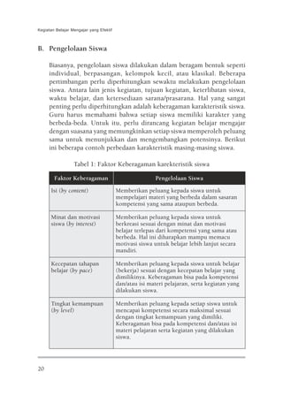 Kegiatan Belajar Mengajar yang Efektif



B. Pengelolaan Siswa

     Biasanya, pengelolaan siswa dilakukan dalam beragam bentuk seperti
     individual, berpasangan, kelompok kecil, atau klasikal. Beberapa
     pertimbangan perlu diperhitungkan sewaktu melakukan pengelolaan
     siswa. Antara lain jenis kegiatan, tujuan kegiatan, keterlibatan siswa,
     waktu belajar, dan ketersediaan sarana/prasarana. Hal yang sangat
     penting perlu diperhitungkan adalah keberagaman karakteristik siswa.
     Guru harus memahami bahwa setiap siswa memiliki karakter yang
     berbeda-beda. Untuk itu, perlu dirancang kegiatan belajar mengajar
     dengan suasana yang memungkinkan setiap siswa memperoleh peluang
     sama untuk menunjukkan dan mengembangkan potensinya. Berikut
     ini beberapa contoh perbedaan karakteristik masing-masing siswa.

                  Tabel 1: Faktor Keberagaman karekteristik siswa

        Faktor Keberagaman                               Pengelolaan Siswa

      Isi (by content)                   Memberikan peluang kepada siswa untuk
                                         mempelajari materi yang berbeda dalam sasaran
                                         kompetensi yang sama ataupun berbeda.

      Minat dan motivasi                 Memberikan peluang kepada siswa untuk
      siswa (by interest)                berkreasi sesuai dengan minat dan motivasi
                                         belajar terlepas dari kompetensi yang sama atau
                                         berbeda. Hal ini diharapkan mampu memacu
                                         motivasi siswa untuk belajar lebih lanjut secara
                                         mandiri.

      Kecepatan tahapan                  Memberikan peluang kepada siswa untuk belajar
      belajar (by pace)                  (bekerja) sesuai dengan kecepatan belajar yang
                                         dimilikinya. Keberagaman bisa pada kompetensi
                                         dan/atau isi materi pelajaran, serta kegiatan yang
                                         dilakukan siswa.

      Tingkat kemampuan                  Memberikan peluang kepada setiap siswa untuk
      (by level)                         mencapai kompetensi secara maksimal sesuai
                                         dengan tingkat kemampuan yang dimiliki.
                                         Keberagaman bisa pada kompetensi dan/atau isi
                                         materi pelajaran serta kegiatan yang dilakukan
                                         siswa.




20
 