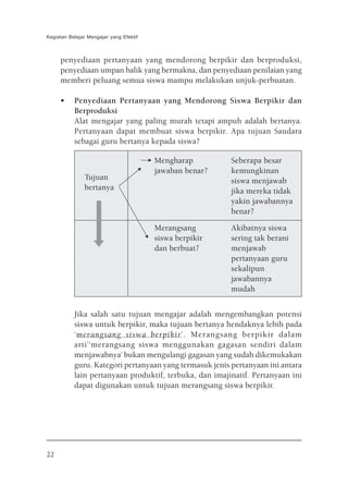 Kegiatan Belajar Mengajar yang Efektif



     penyediaan pertanyaan yang mendorong berpikir dan berproduksi,
     penyediaan umpan balik yang bermakna, dan penyediaan penilaian yang
     memberi peluang semua siswa mampu melakukan unjuk-perbuatan.

     •     Penyediaan Pertanyaan yang Mendorong Siswa Berpikir dan
           Berproduksi
           Alat mengajar yang paling murah tetapi ampuh adalah bertanya.
           Pertanyaan dapat membuat siswa berpikir. Apa tujuan Saudara
           sebagai guru bertanya kepada siswa?

                                         Mengharap        Seberapa besar
                                         jawaban benar?   kemungkinan
               Tujuan                                     siswa menjawab
               bertanya                                   jika mereka tidak
                                                          yakin jawabannya
                                                          benar?

                                         Merangsang       Akibatnya siswa
                                         siswa berpikir   sering tak berani
                                         dan berbuat?     menjawab
                                                          pertanyaan guru
                                                          sekalipun
                                                          jawabannya
                                                          mudah


           Jika salah satu tujuan mengajar adalah mengembangkan potensi
           siswa untuk berpikir, maka tujuan bertanya hendaknya lebih pada
           ‘merangsang siswa berpikir’. Merangsang berpikir dalam
           arti’‘merangsang siswa menggunakan gagasan sendiri dalam
           menjawabnya’ bukan mengulangi gagasan yang sudah dikemukakan
           guru. Kategori pertanyaan yang termasuk jenis pertanyaan ini antara
           lain pertanyaan produktif, terbuka, dan imajinatif. Pertanyaan ini
           dapat digunakan untuk tujuan merangsang siswa berpikir.




22
 