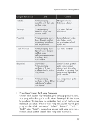 Bagaimana Mengelola KBM Yang Efektif?




Kategori Pertanyaan              Arti                           Contoh

Terbuka               Pertanyaan yang                 Mengapa ibukota
                      memiliki lebih dari satu        Indonesia Jakarta?
                      jawaban benar

Tertutup              Pertanyaan yang                 Apa nama ibukota
                      memiliki hanya satu             Indonesia?
                      jawaban benar

Produktif             Pertanyaan yang hanya           Berapa halaman kertas
                      dapat dijawab melalui           diperlukan untuk
                      pengamatan, percobaan,          menghabiskan sebuah
                      atau penyelidikan.              spidol ini?

Tidak Produktif       Pertanyaan yang dapat           Apa nama benda ini?
                      dijawab hanya dengan
                      melihat, tanpa
                      melakukan pengamatan,
                      percobaan, atau
                      penyelidikan.

Imajinatif/           Interpretatif                   (Diperlihatkan gambar
                      Pertanyaan yang                 gadis termenung di
                      jawabannya di luar              pinggir laut) kemudian
                      benda/gambar/kejadian           diajukan pertanyaan: Apa
                      yang diamati                    yang sedang dipikirkan
                                                      gadis tersebut?

Faktual               Pertanyaan yang                 Apa yang dipakai gadis
                      jawabannya dapat dilihat        tersebut?
                      pada benda/kejadian
                      yang diamati



•   Penyediaan Umpan Balik yang Bermakna
    Umpan balik adalah respon/reaksi guru terhadap perilaku siswa.
    Apa yang dilakukan guru ketika siswa bertanya? Ketika siswa
    berpendapat? Ketika siswa menunjukkan hasil kerja? Ketika siswa
    membuat kesalahan? Umpan balik yang baik adalah respon guru
    yang bersifat tidak ‘memvonis’. “Salah!”, “Bukan!”, “Tidak”!”,
    “Baik!”, atau “Betul!”, merupakan umpan balik yang memvonis.
    Berikut adalah contoh umpan balik yang tidak memvonis.


                                                                                  23
 
