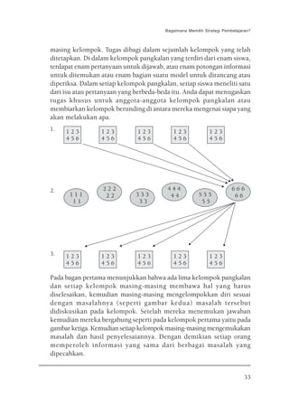 Bagaimana Memilih Strategi Pembelajaran?



masing kelompok. Tugas dibagi dalam sejumlah kelompok yang telah
ditetapkan. Di dalam kelompok pangkalan yang terdiri dari enam siswa,
terdapat enam pertanyaan untuk dijawab, atau enam potongan informasi
untuk ditemukan atau enam bagian suatu model untuk dirancang atau
diperiksa. Dalam setiap kelompok pangkalan, setiap siswa meneliti satu
dari isu atau pertanyaan yang berbeda-beda itu. Anda dapat menugaskan
tugas khusus untuk anggota-anggota kelompok pangkalan atau
membiarkan kelompok berunding di antara mereka mengenai siapa yang
akan melakukan apa.
1.   123         123          123          123              123
     456         456          456          456              456




2.                222                    444                           666
      111          22        333          44           555              66
       11                     33                        55




3.   123         123          123          123              123
     456         456          456          456              456

Pada bagan pertama menunjukkan bahwa ada lima kelompok pangkalan
dan setiap kelompok masing-masing membawa hal yang harus
diselesaikan, kemudian masing-masing mengelompokkan diri sesuai
dengan masalahnya (seperti gambar kedua) masalah tersebut
didiskusikan pada kelompok. Setelah mereka menemukan jawaban
kemudian mereka bergabung seperti pada kelompok pertama yaitu pada
gambar ketiga. Kemudian setiap kelompok masing-masing mengemukakan
masalah dan hasil penyelesaiannya. Dengan demikian setiap orang
memperoleh informasi yang sama dari berbagai masalah yang
dipecahkan.


                                                                            33
 