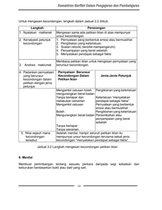 Untuk mengesan kecondongan, langkah dalam Jadual 3.2 diikuti.

        Langkah                                  Penerangan
1. Nyatakan matlamat      Mengesan sama ada petikan iklan di atas mempunyai
                          unsur kecondongan
2. Kenalpasti petunjuk    1. Pernyataan yang berbentuk emosi atau bermuslihat
   kecondongan            2. Pengitlakan yang keterlaluan
                          3. Soalan retorik( bersifat mempengaruhi)
                          4. Penyampaian yang berat sebelah
                          5. Menyatakan pendapat sebagai fakta

                          Membaca petikan iklan untuk mengesan pernyataan yang
3. Analisis maklumat      berunsur kecondongan.

4. Padankan pernyataan     Pernyataan Berunsur
   yang berunsur           Kecondongan Dalam             Jenis-Jenis Petunjuk
   kecondongan dalam       Petikan Iklan
   petikan dengan jenis
   petunjuk
                          Mengambil cetusan boleh    Pengiklanan yang keterlaluan
                          mengurangkan berat badan
                          Tanpa berlapar dan          Keterlaluan “menyatakan
                          melakukan senaman           pendapat sebagai fakta”
                          Mengambil cetusan           Pernyataan yang berbentuk
                                                      emosi atau bermuslihat
                          Boleh                       Pengiklanan yang keterlaluan
                          Mengurangkan berat badan Persembahan atau
                                                      penyampaian yang berat
                                                      sebelah
                          Tanpa berlapar
                          Tanpa senaman
 5. Nilai sejauh mana     Setelah menilai, hampir seluruh petikan iklan itu
    kecondongan           mempunyai unsur kecondongan terutama sekali jenis
    tersebut              kecondongan menyatakan pendapat sebagai fakta.

             Jadual 3.2 Langkah mengesan kecondongan petikan iklan


8. Menilai

Membuat pertimbangan tentang sesuatu perkara daripada segi kebaikan dan
keburukan berdasarkan bukti atau dalil yang sah.




                                        14
 