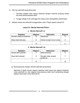 e) Pilih dua alternatif yang paling baik

        i. Teruskan berjalan kaki menuju destinasi dengan meminta tumpang kereta
           lain serta berdoa kepada Allah

        ii. Tunggu sahaja di situ sehingga hari siang untuk mendapatkan pertolongan

f)   Nilaikan kedua-dua alternatif menggunakan carta T-Rujuk seperti Jadual 5.5


                     Jadual 5.5 Menilai Alternatif Pilihan

                            a. Menilai Alternatif (i)

             Kebaikan               Wajaran              Keburukan             Wajaran
     Semakin dekat ke destinasi       10         Meletihkan                       2

     Masa tidak terbuang               9         Kereta mungkin dicuri orang      4

                                       19                                         6

                            b. Menilai Alternatif (ii)

              Kebaikan              Wajaran             Keburukan              Wajaran
     Kereta lebih selamat             4          Masa terbuang                    5

     Saya lebih selamat                8         Mungkin tidak sempat             7
                                                 jumpa ibu

                                       12                                         12


     g) Buat keputusan dengan memilih alternatif yang terbaik

        Alternatif (i) dipilih kerana wajaran kebaikan lebih besar dari wajaran kebaikan
        untuk alternatif (ii), dan wajaran keburukannya lebih kecil berbanding dengan
        wajaran keburukan untuk alternatif (ii).




                                            36
 
