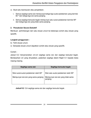c) Buat satu kesimpulan atau pengitlakan.

   i. Semua segitiga sama sisi mempunyai ketiga-tiga sudut pedalaman yang bernilai
      60 º dan ketiga-tiga sisi sama panjang.

   ii. Semua segitiga bersudut tegak mempunyai satu sudut pedalaman bernilai 90º
       dan ketiga-tiga sisi yang tidak sama panjang.


2. Penaakulan Secara Deduktif
Membuat pertimbangan dari satu situasi umum ke beberapa contoh atau situasi yang
spesifik.


Langkah penggunaan :
b) Teliti situasi umum.
c) Daripada situasi umum dapatkan contoh atau situasi yang spesifik.


Contoh :
Jadual 6.2 menyenaraikan ciri-ciri segitiga sama sisi dan segitiga bersudut tegak.
Berdasarkan ciri yang dinyatakan, padankan segitiga dalam Rajah 6.1 kepada kelas
masing-masing.


             Segitiga sama sisi                     Segitiga bersudut tegak


  Nilai sudut-sudut pedalaman ialah 60º      Nilai satu sudut pedalaman ialah 90º

  Mempunyai sisi-sisi yang sama panjang      Mempunyai sisi-sisi yang tidak sama
                                             panjang




       Jadual 6.2 Ciri segitiga sama sisi dan segitiga bersudut tegak .




                                          39
 