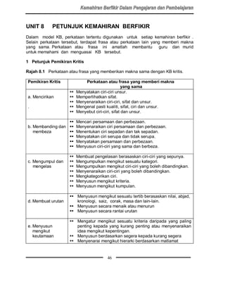UNIT 8      PETUNJUK KEMAHIRAN BERFIKIR
Dalam model KB, perkataan tertentu digunakan untuk setiap kemahiran berfikir .
Selain perkataan tersebut, terdapat frasa atau perkataan lain yang memberi makna
yang sama. Perkataan atau frasa ini amatlah membantu             guru dan murid
untuk memahami dan menguasai KB tersebut.

1 Petunjuk Pemikiran Kritis

Rajah 8.1 Perkataan atau frasa yang memberikan makna sama dengan KB kritis.

Pemikiran Kritis             Perkataan atau frasa yang memberi makna
                                                   yang sama
                    SS   Menyatakan ciri-ciri unsur.
a. Mencirikan       SS   Memperlihatkan sifat.
                    SS   Menyenaraikan ciri-ciri, sifat dan unsur.
.                   SS   Mengenal pasti kualiti, sifat, ciri dan unsur.
                    SS   Menyebut ciri-ciri, sifat dan unsur.

                    SS   Mencari persamaan dan perbezaan.
b. Membanding dan   SS   Menyenaraikan ciri persamaan dan perbezaan.
   membeza          SS   Menentukan ciri sepadan dan tak sepadan.
                    SS   Menyatakan ciri serupa dan tidak serupa.
                    SS   Menyatakan persamaan dan perbezaan.
                    SS   Menyusun ciri-ciri yang sama dan berbeza.

                    SS   Membuat pengelasan berasaskan ciri-ciri yang sepunya.
c. Mengumpul dan    SS   Mengumpulkan mengikut sesuatu kategori.
   mengelas         SS   Mengumpulkan mengikut ciri-ciri yang boleh dibandingkan.
                    SS   Menyenaraikan ciri-ciri yang boleh dibandingkan.
                    SS   Mengkategorikan ciri.
                    SS   Menyusun mengikut kriteria.
                    SS   Menyusun mengikut kumpulan.

                    SS Menyusun mengikut sesuatu tertib berasaskan nilai, abjad,
d. Membuat urutan      kronologi, saiz, corak, masa dan lain-lain.
                    SS Menyusun secara menaik atau menurun
                    SS Menyusun secara rantai urutan

                    SS Mengatur mengikut sesuatu kriteria daripada yang paling
e. Menyusun            penting kepada yang kurang penting atau menyenaraikan
   mengikut            idea mengikut kepentingan.
   keutamaan        SS Menyusun berdasarkan segera kepada kurang segera
                    SS Menyenarai mengikut hierarki berdasarkan matlamat



                                        46
 