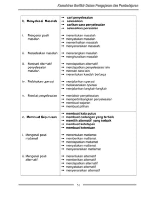 SS   cari penyelesaian
b. Menyelesai Masalah        SS   selesaikan
                             SS   carikan cara penyelesaian
                             SS   selesaikan persoalan

i.    Mengenal pasti         SS   menentukan masalah
      masalah                SS   menyatakan masalah
                             SS   memerihalkan masalah
                             SS   menyenaraikan masalah

ii.   Menjelaskan masalah    SS menerangkan masalah
                             SS menghuraikan masalah

iii. Mencari alternatif      SS   mendapatkan alternatif
     penyelesaian            SS   mendapatkan penyelesaian lain
     masalah                 SS   mencari cara lain
                             SS   menentukan kaedah berbeza

iv. Melakukan operasi        SS menjalankan operasi
                             SS melaksanakan operasi
                             SS menjalankan langkah-langkah

v.    Menilai penyelesaian   SS   mentaksir penyelesaian
                             SS   mempertimbangkan penyelesaian
                             SS   membuat wajaran
                             SS   membuat pilihan

                             SS   membuat kata putus
c. Membuat Keputusan         SS   membuat cadangan yang terbaik
                             SS   memilih alternatif yang terbaik
                             SS   membuat ketetapan
                             SS   membuat ketentuan

i. Mengenal pasti            SS   menentukan matlamat
   matlamat                  SS   memberikan matlamat
                             SS   mendapatkan matlamat
                             SS   menyatakan matlamat
                             SS   menyenaraikan matlamat

ii. Mengenal pasti           SS   menentukan alternatif
    alternatif               SS   memberikan alternatif
                             SS   mendapatkan alternatif
                             SS   menyatakan alternatif
                             SS   menyenaraikan alternatif



                                         51
 